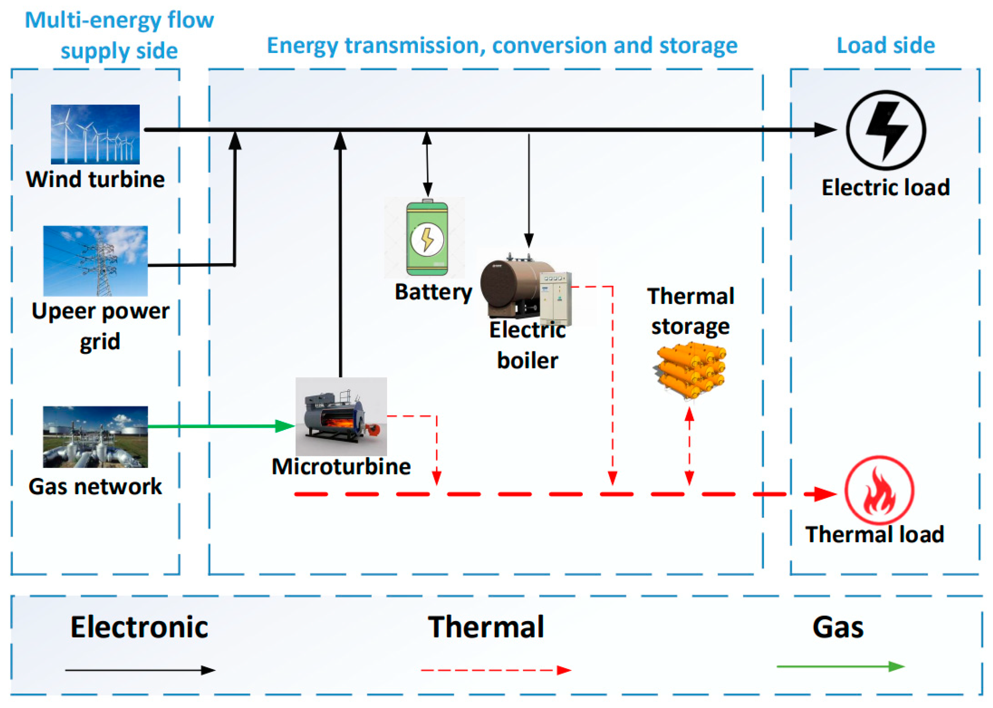 Sustainability 16 01198 g001