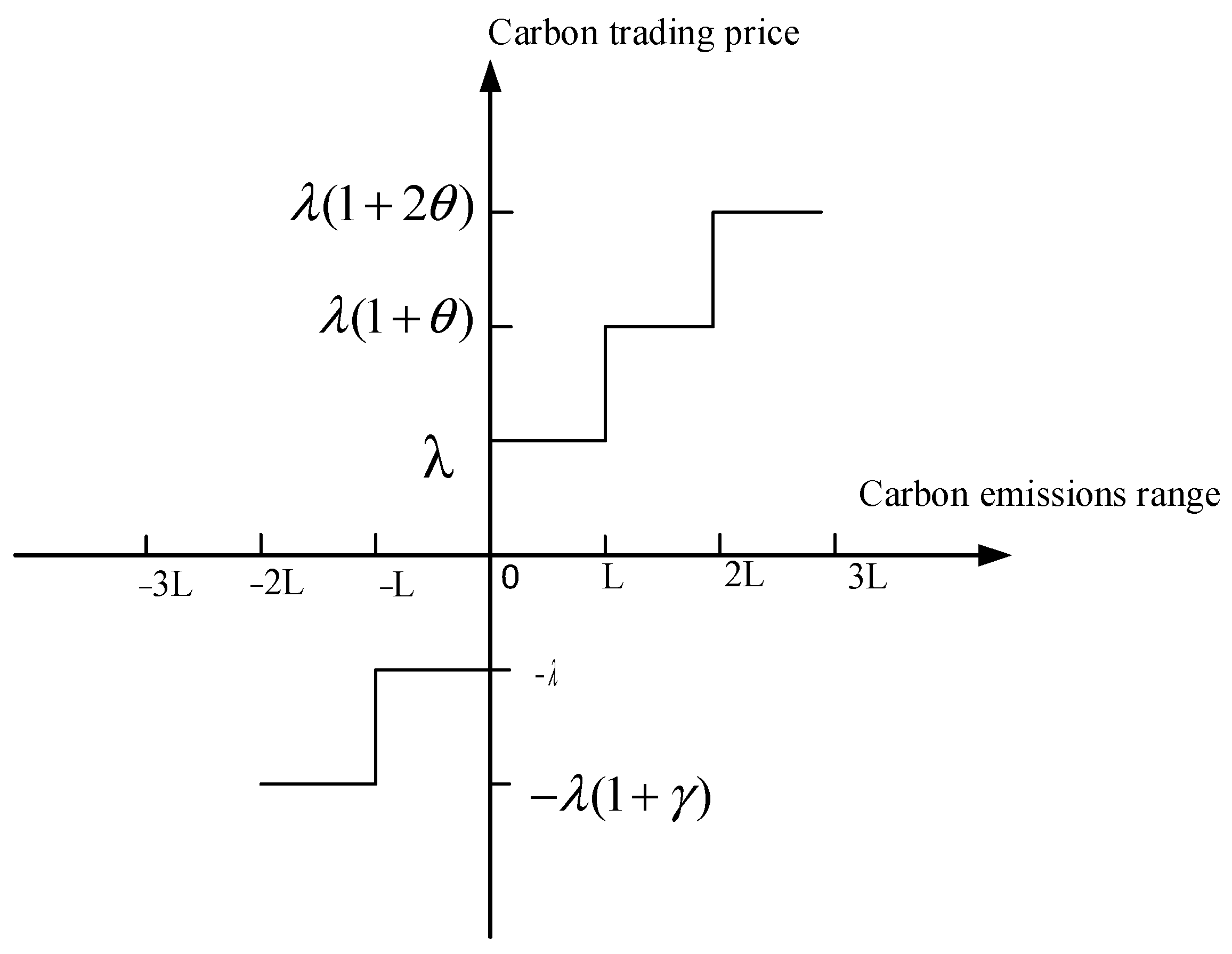 Sustainability 16 01198 g005