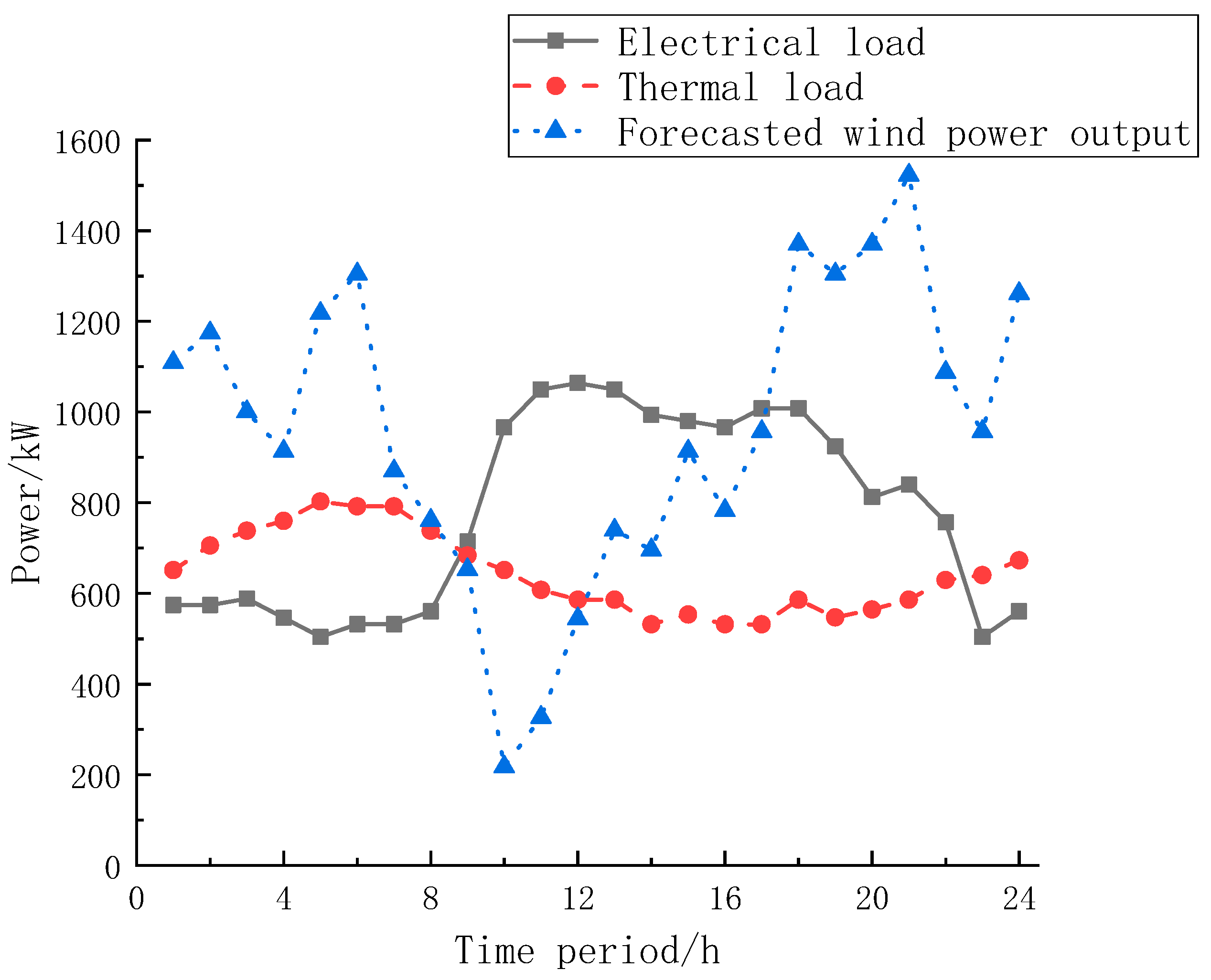 Sustainability 16 01198 g006