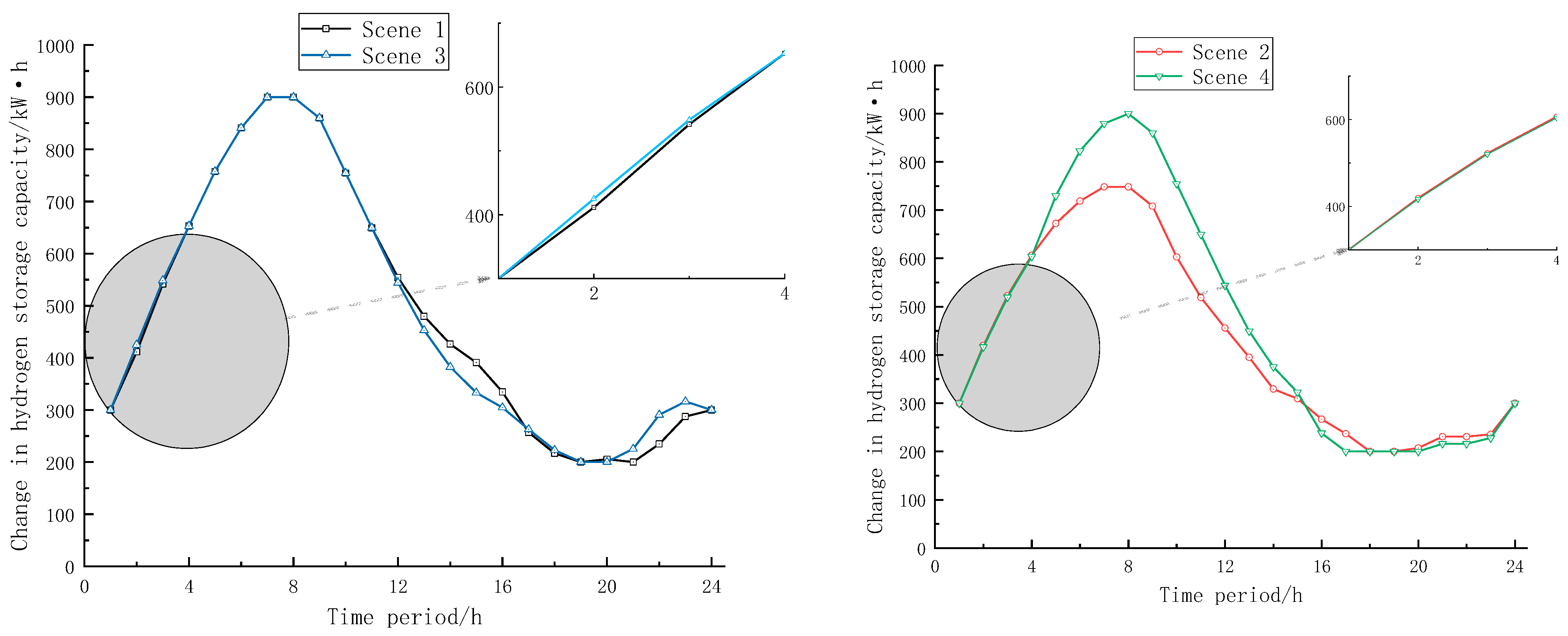 Sustainability 16 01198 g007