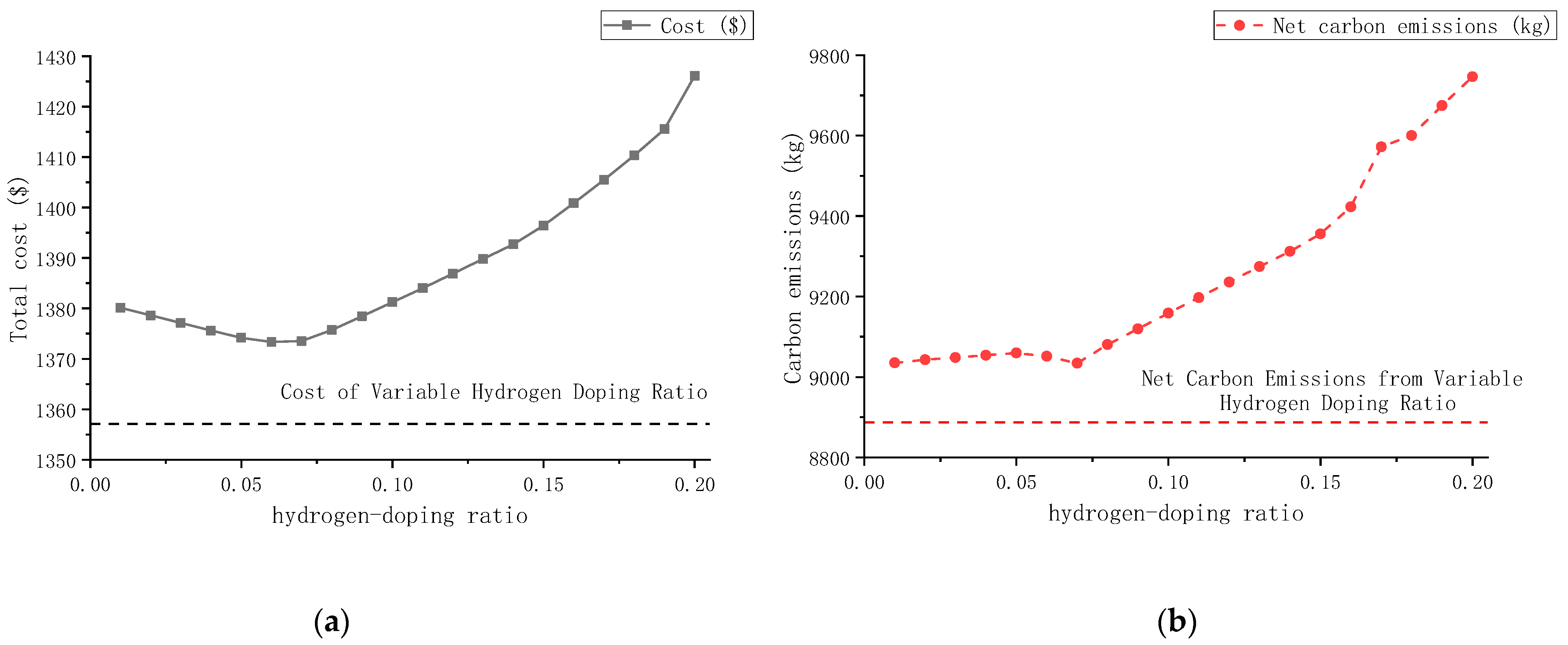 Sustainability 16 01198 g008