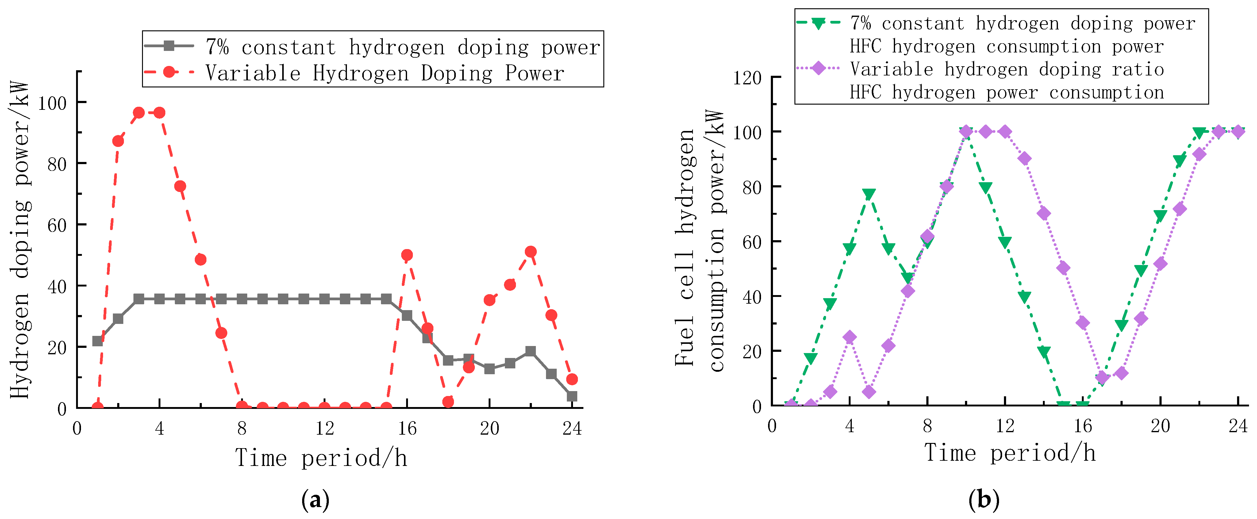 Sustainability 16 01198 g009