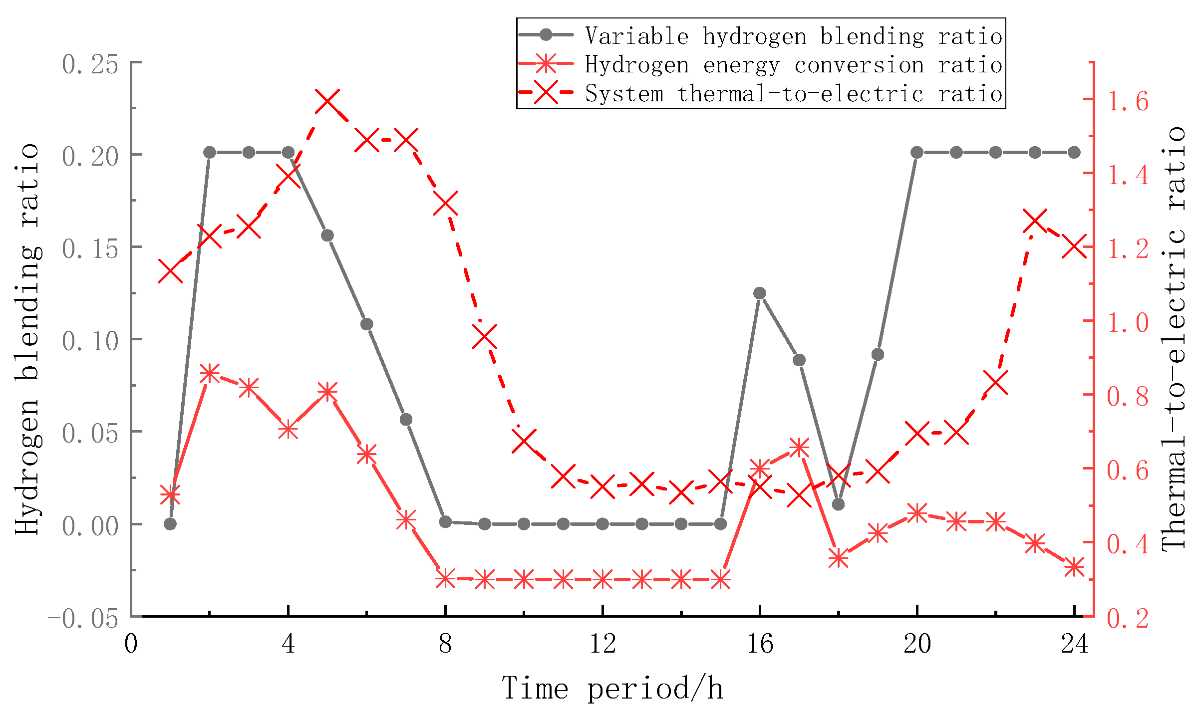 Sustainability 16 01198 g010