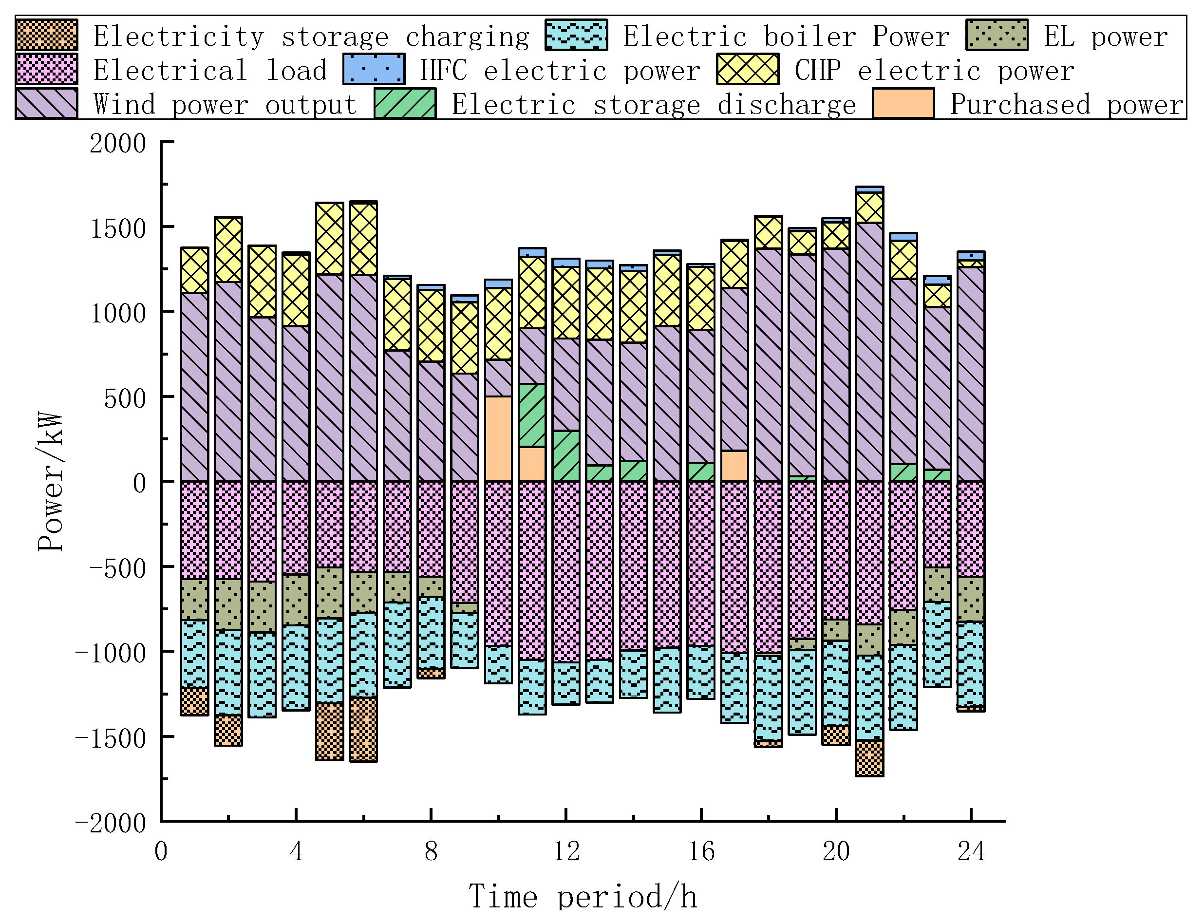Sustainability 16 01198 g011