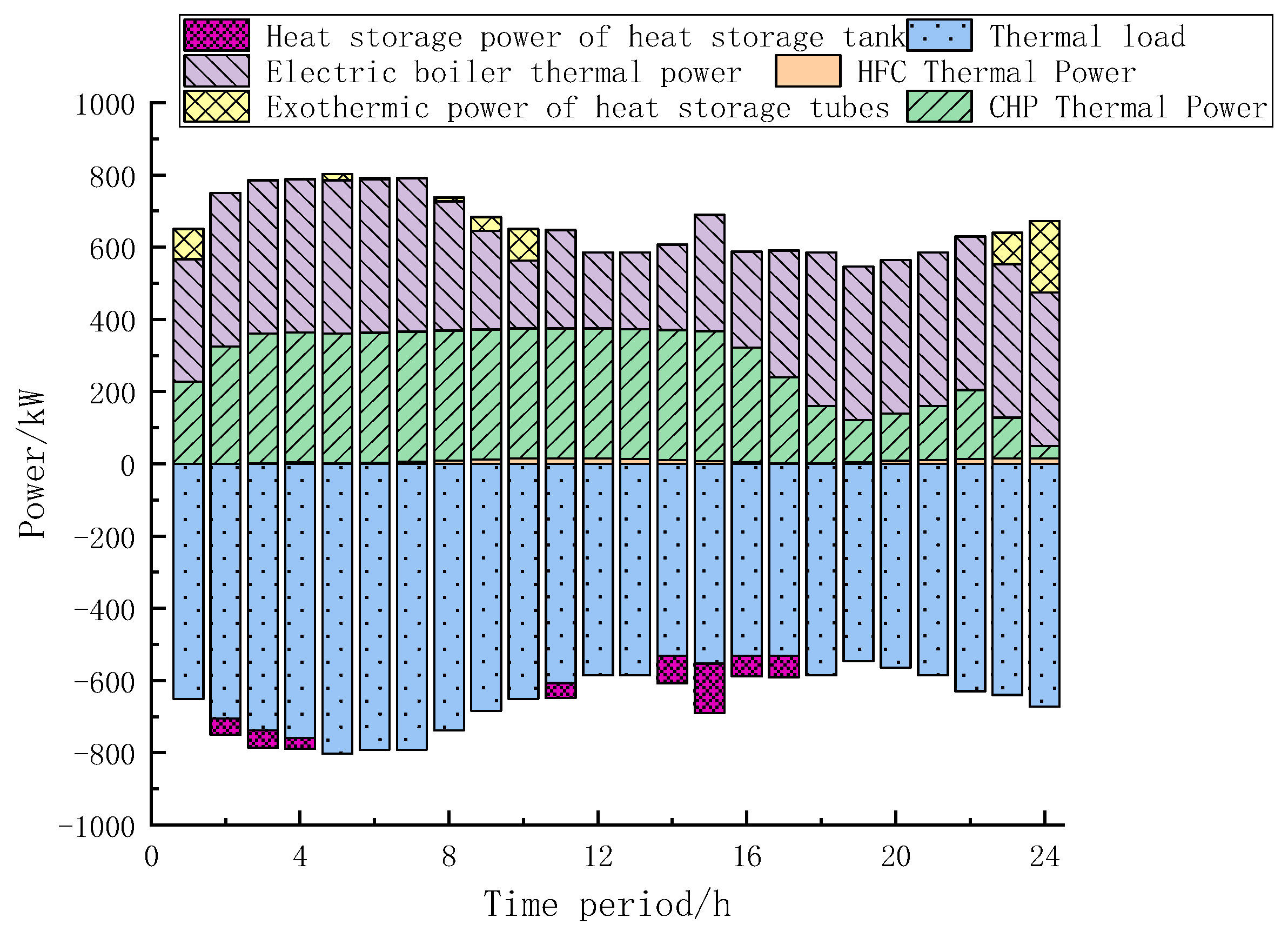 Sustainability 16 01198 g012