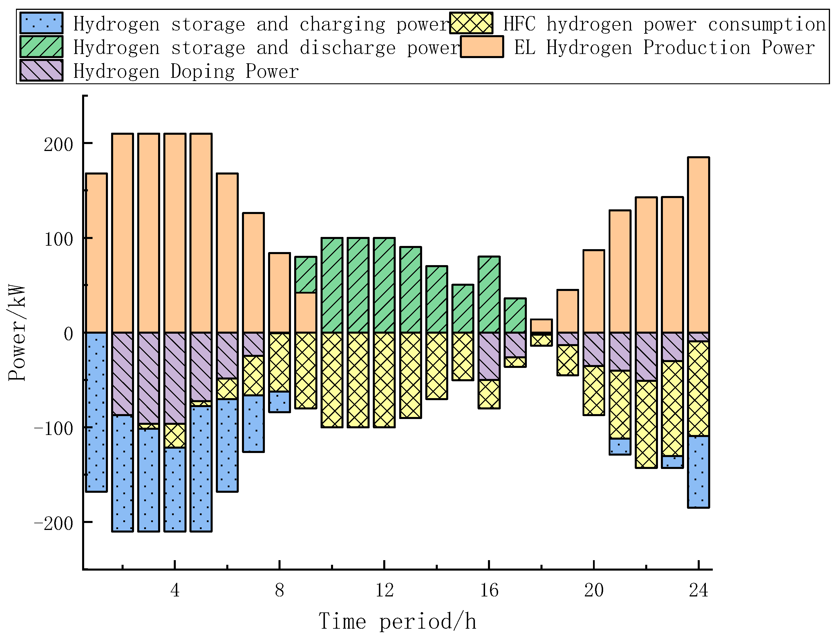 Sustainability 16 01198 g013