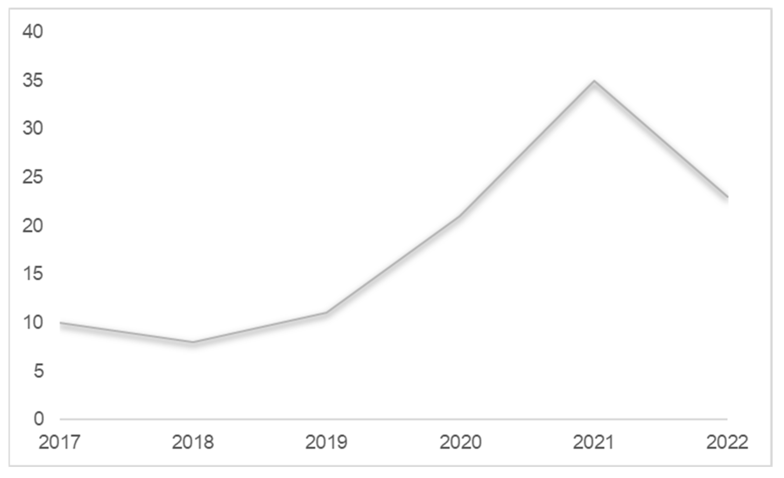 Sustainability 16 01205 g002