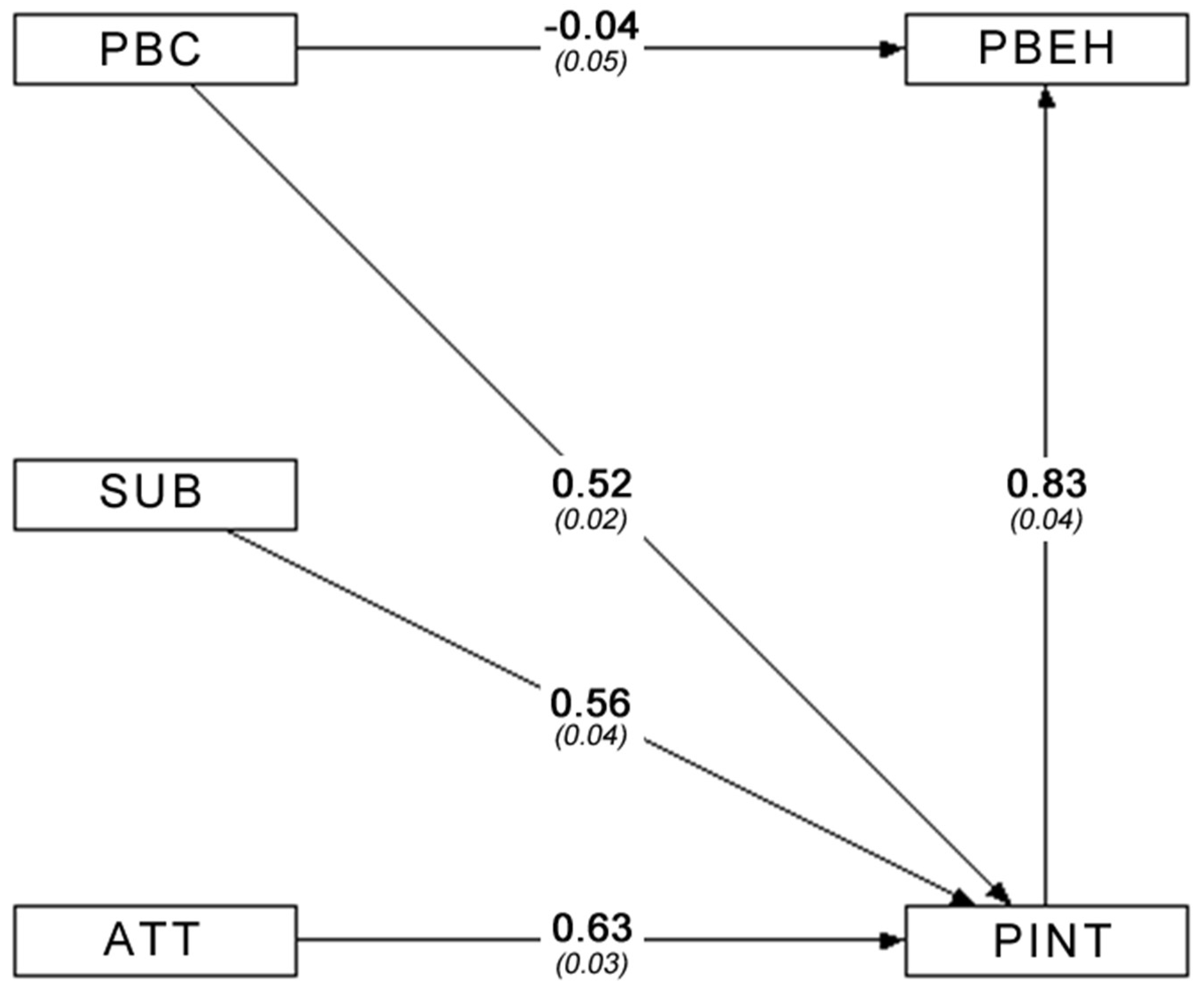 Sustainability 16 01206 g002