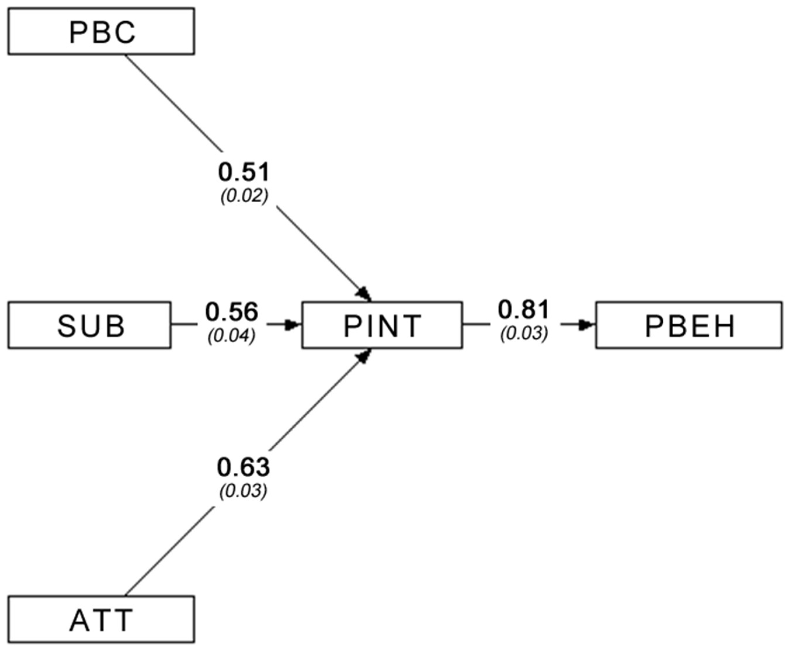 Sustainability 16 01206 g003