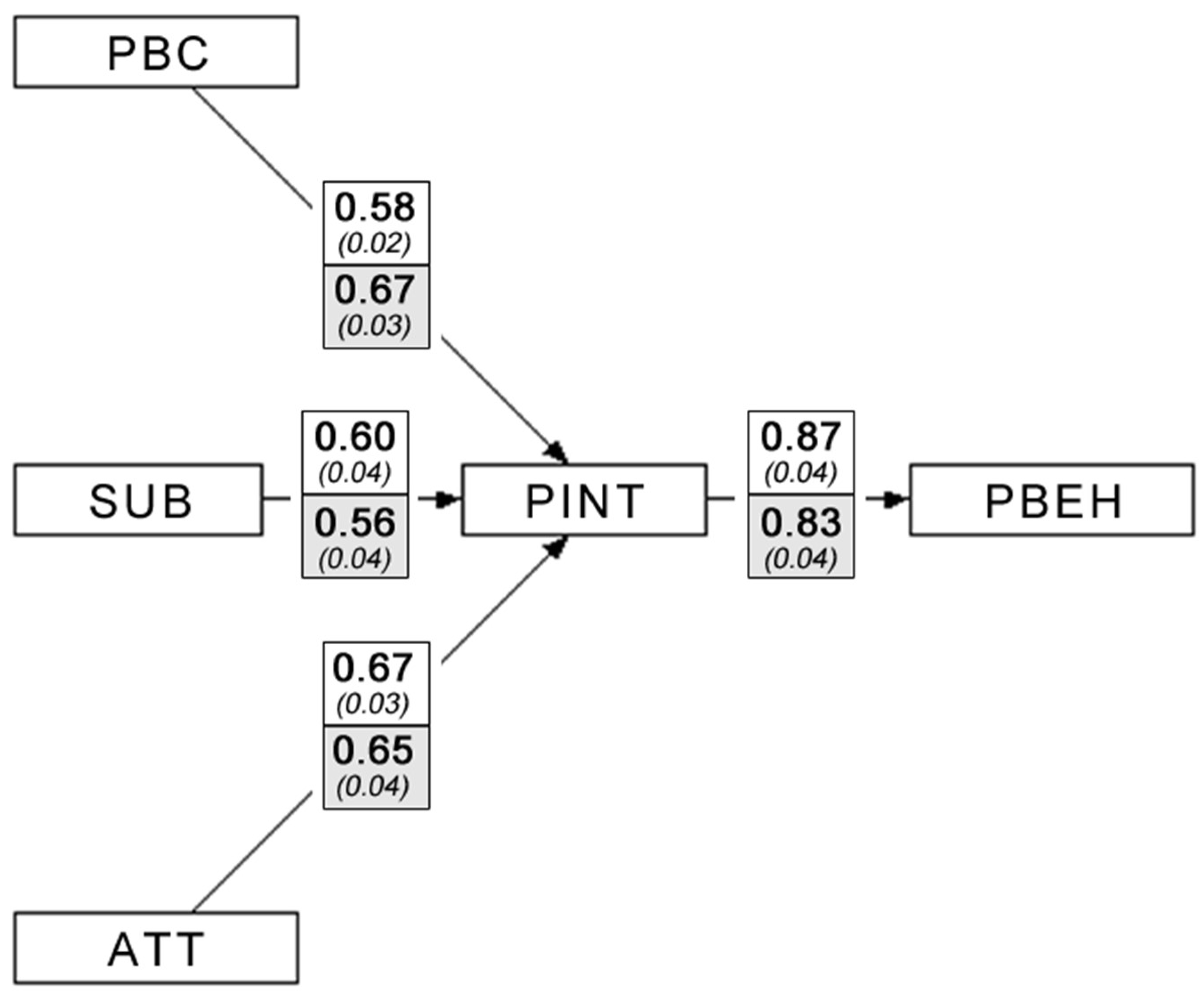 Sustainability 16 01206 g004