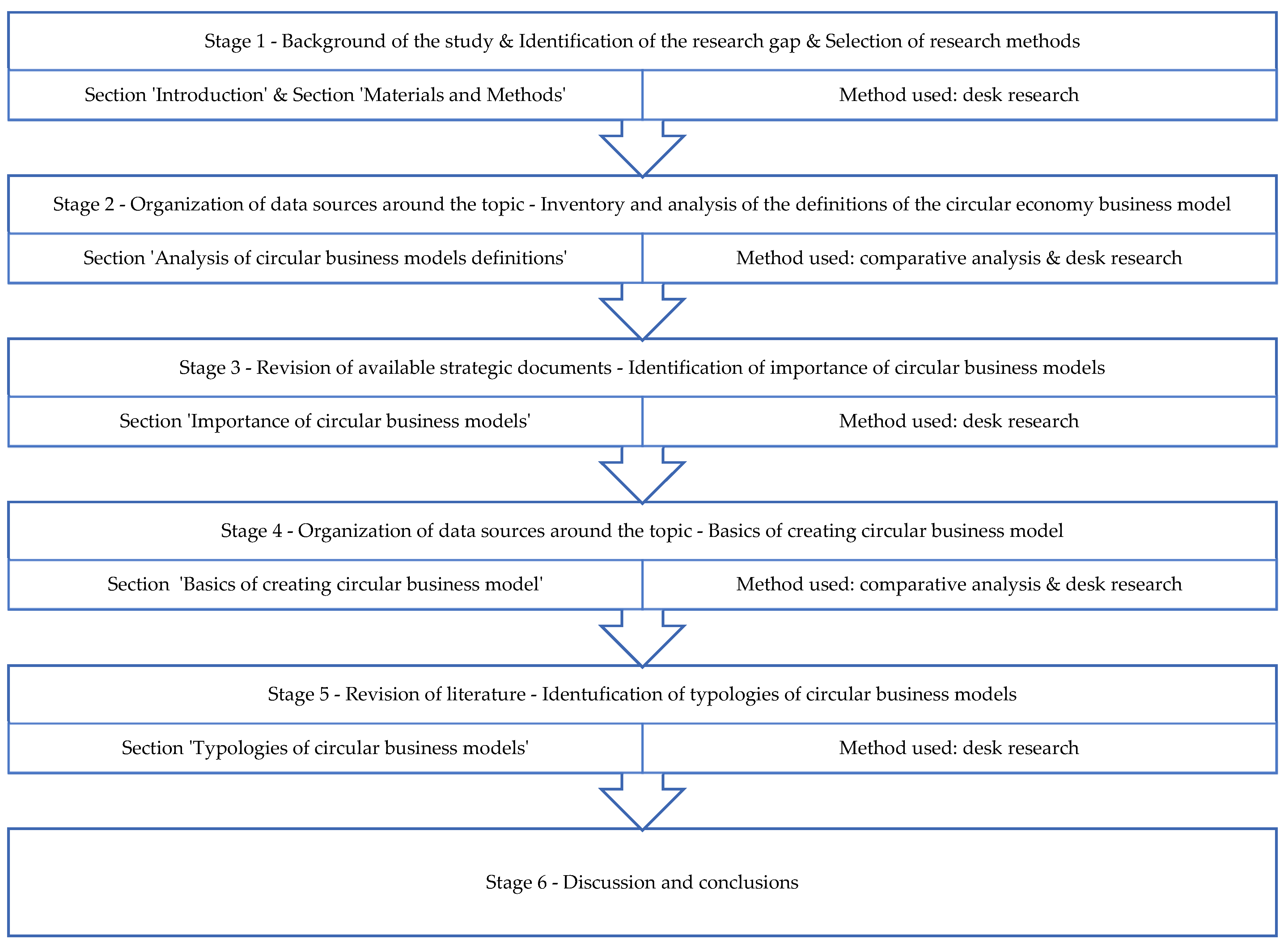 Sustainability 16 01209 g001