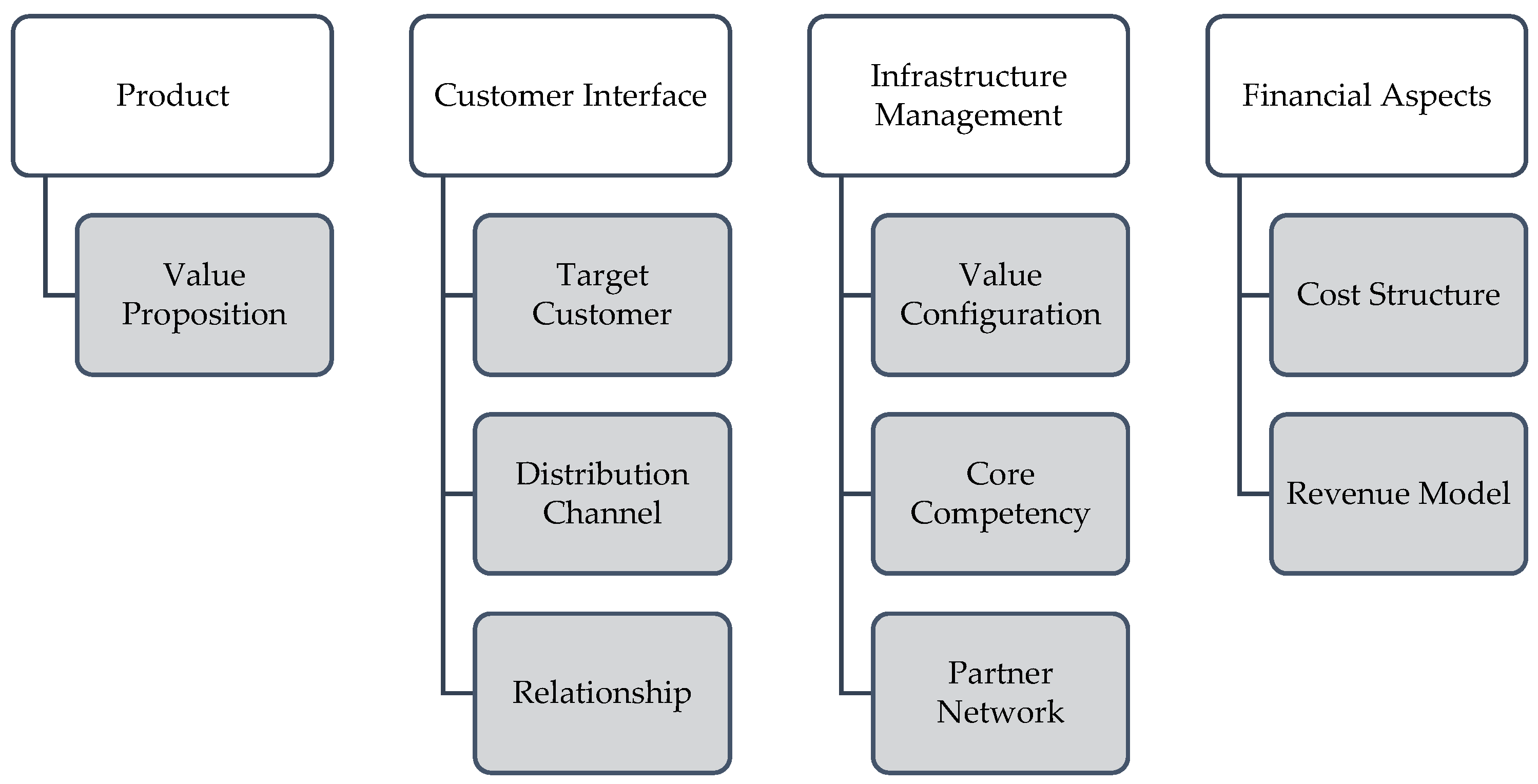 Sustainability 16 01209 g002