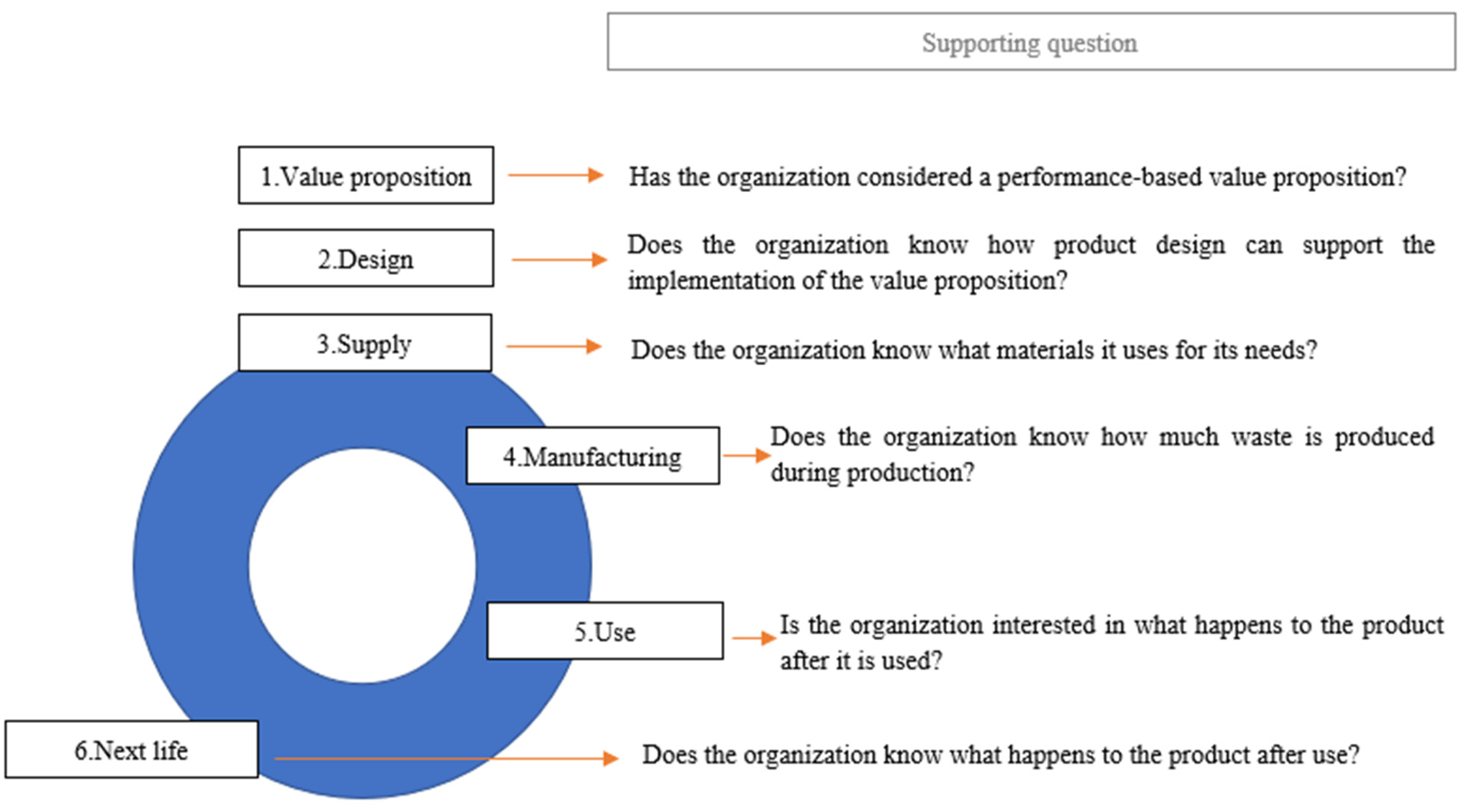 Sustainability 16 01209 g003