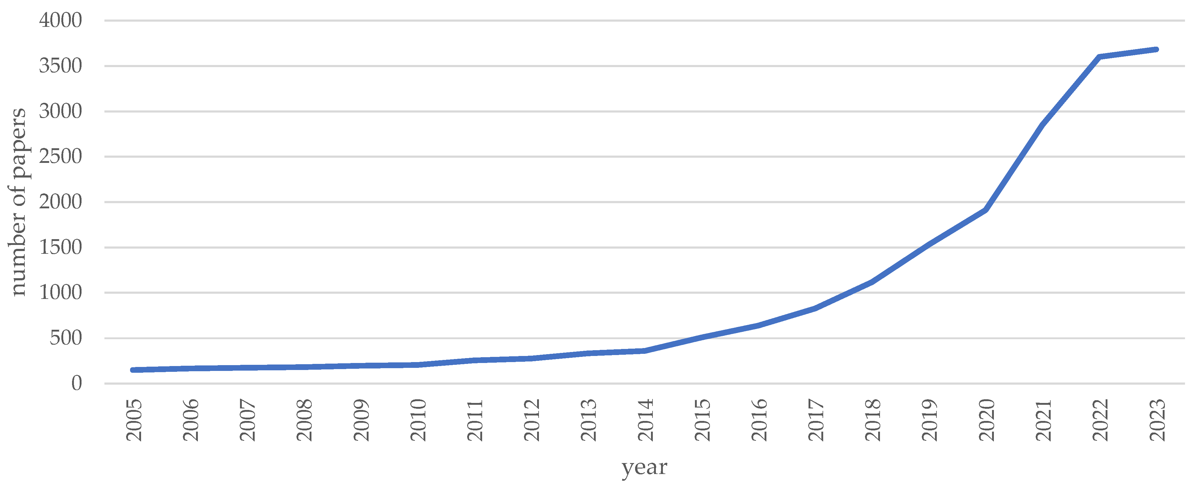 Sustainability 16 01209 g004