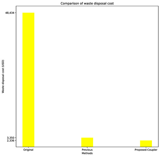 Sustainability 16 01213 g007