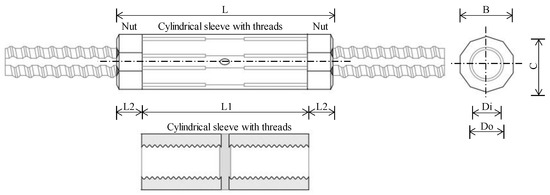 Sustainability 16 01213 g0a1