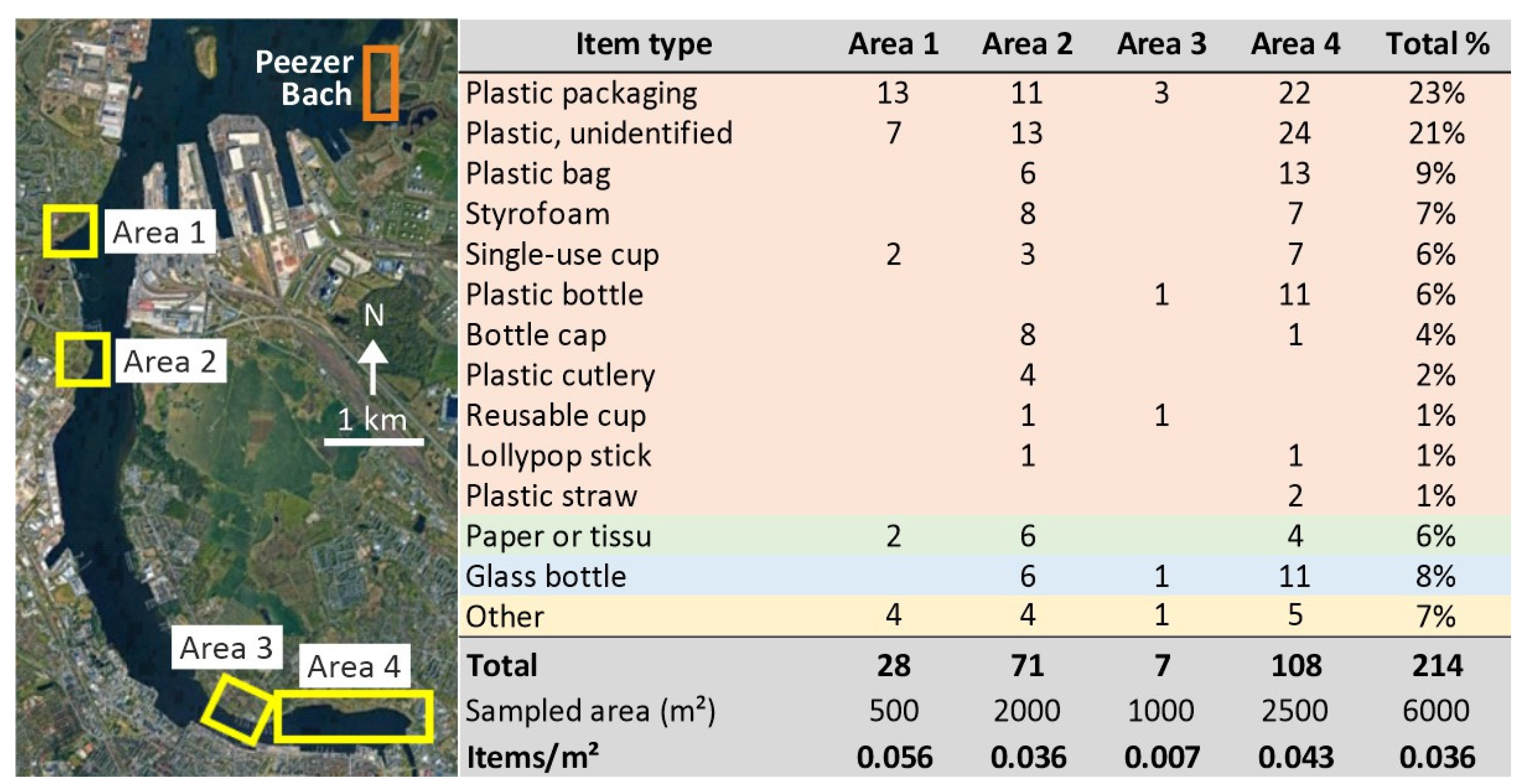 Sustainability 16 01220 g007