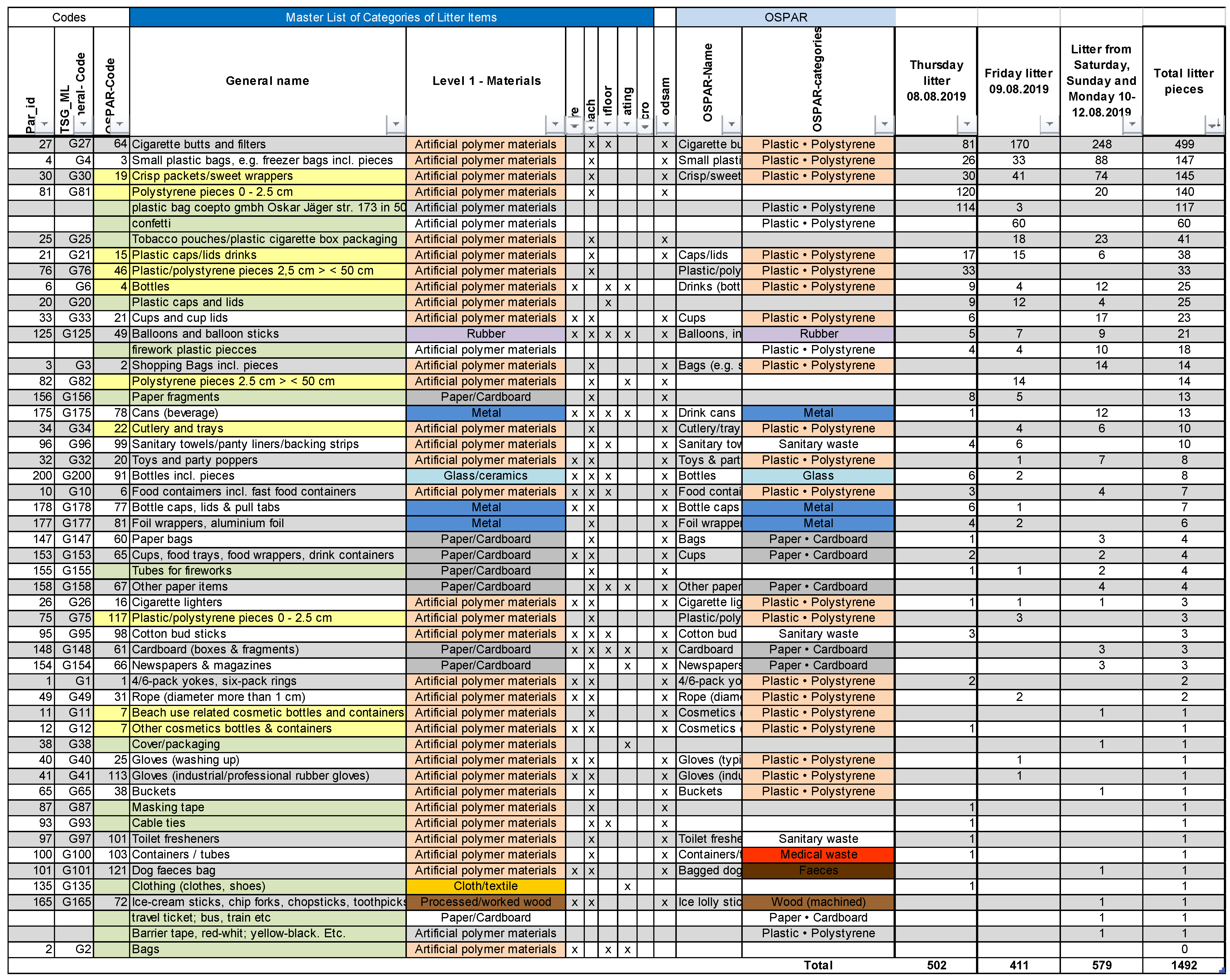 Sustainability 16 01220 g0a1
