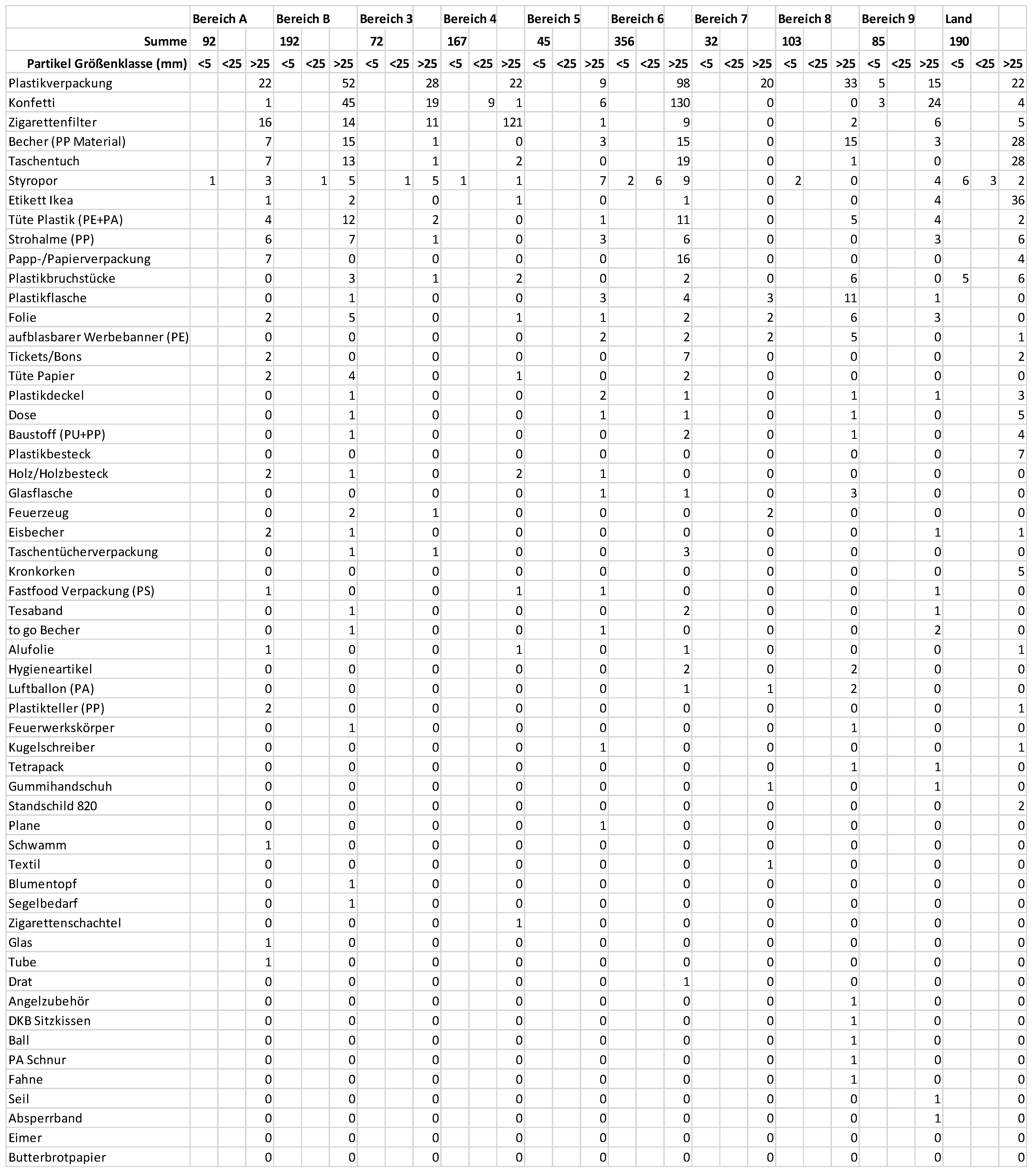 Sustainability 16 01220 g0a2