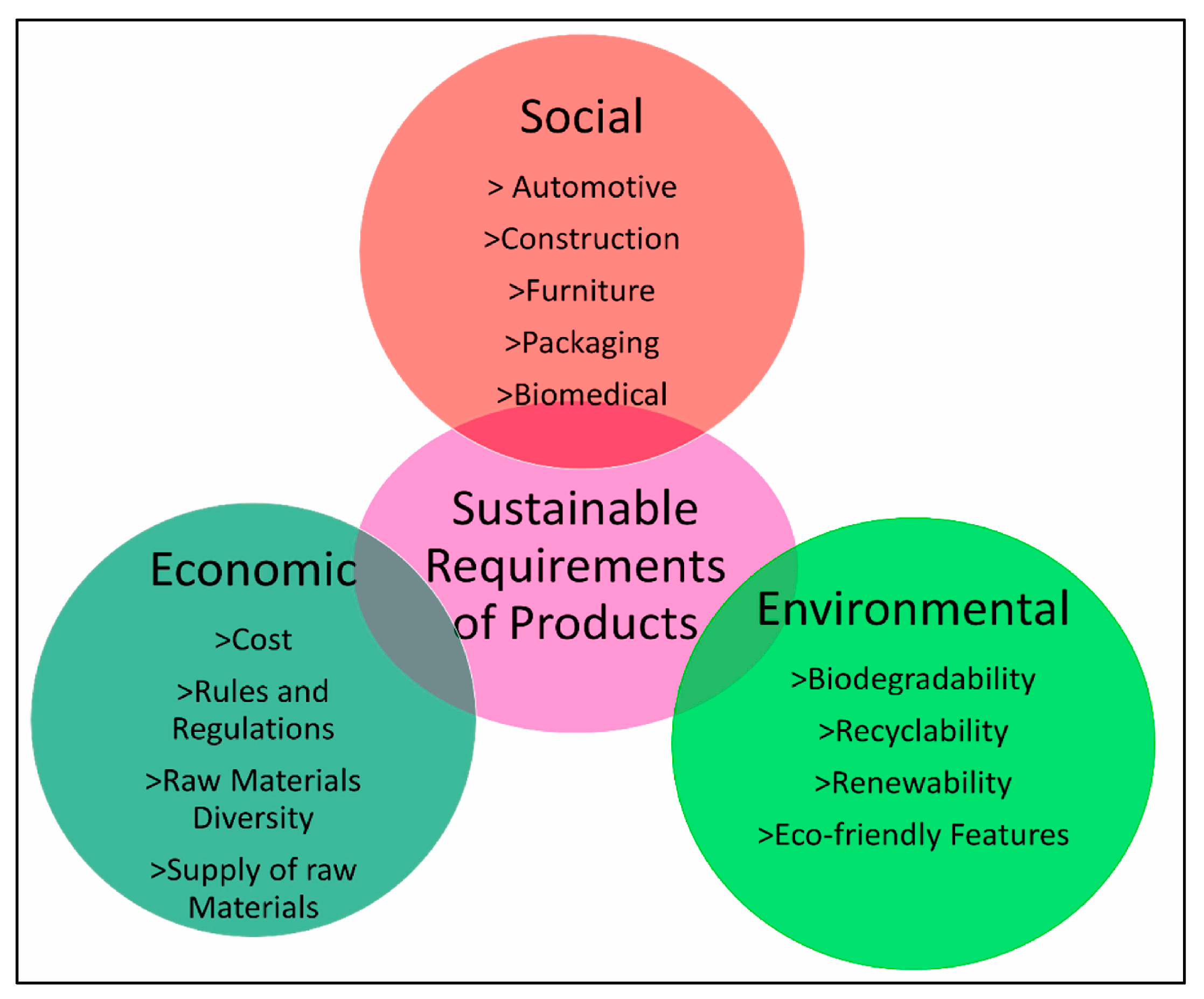 Sustainability 16 01223 g002