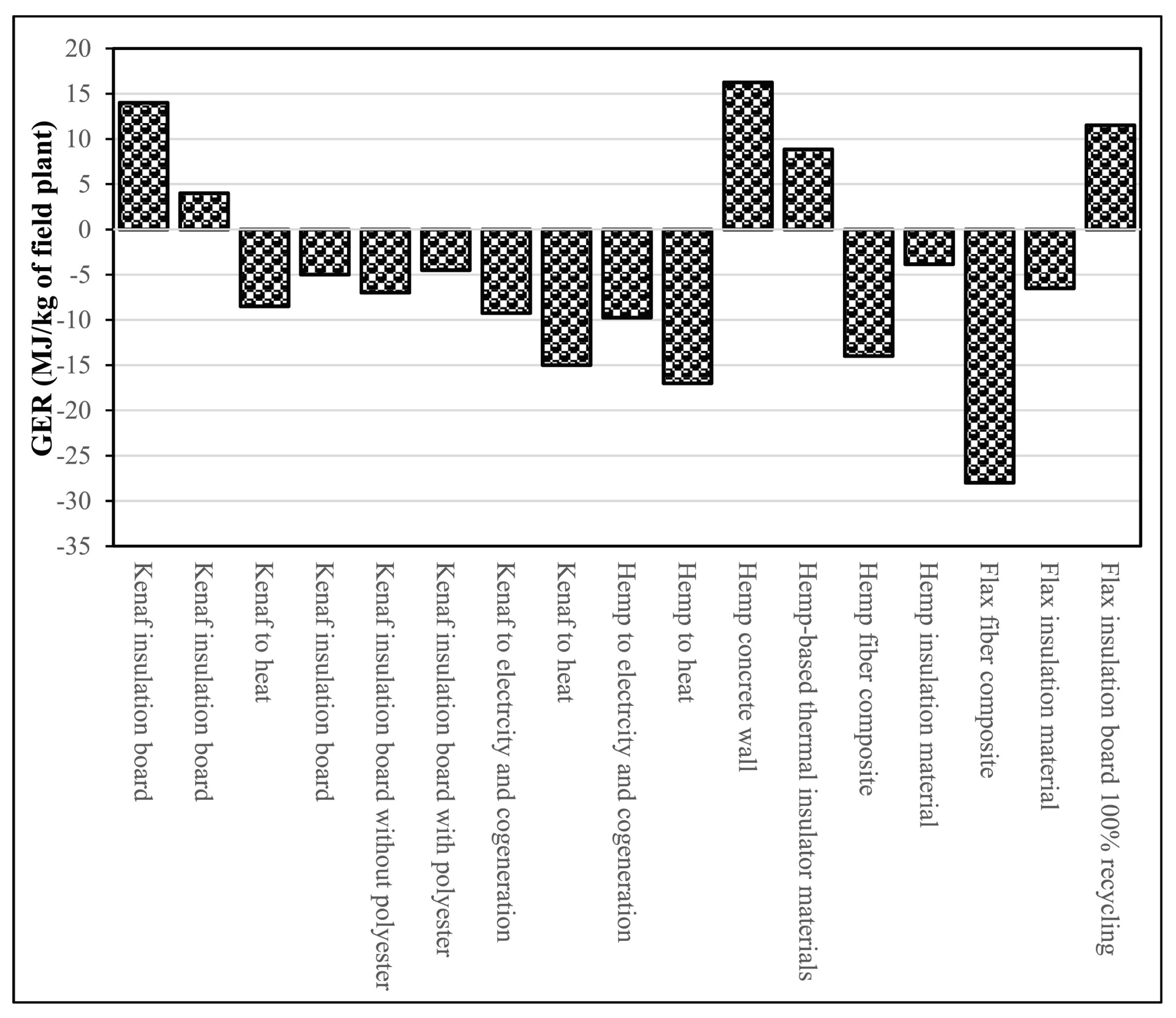 Sustainability 16 01223 g003