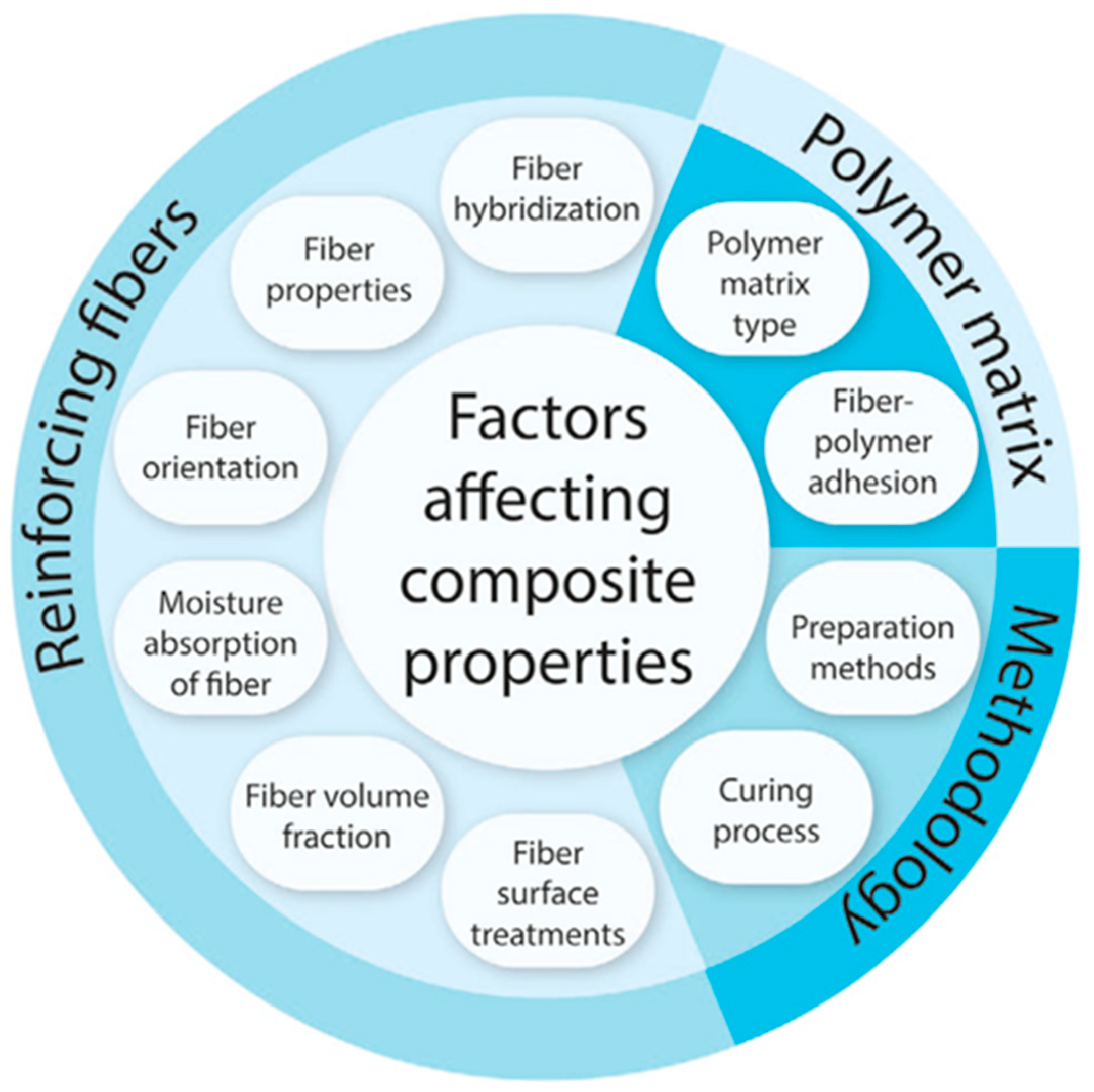 Sustainability 16 01223 g007