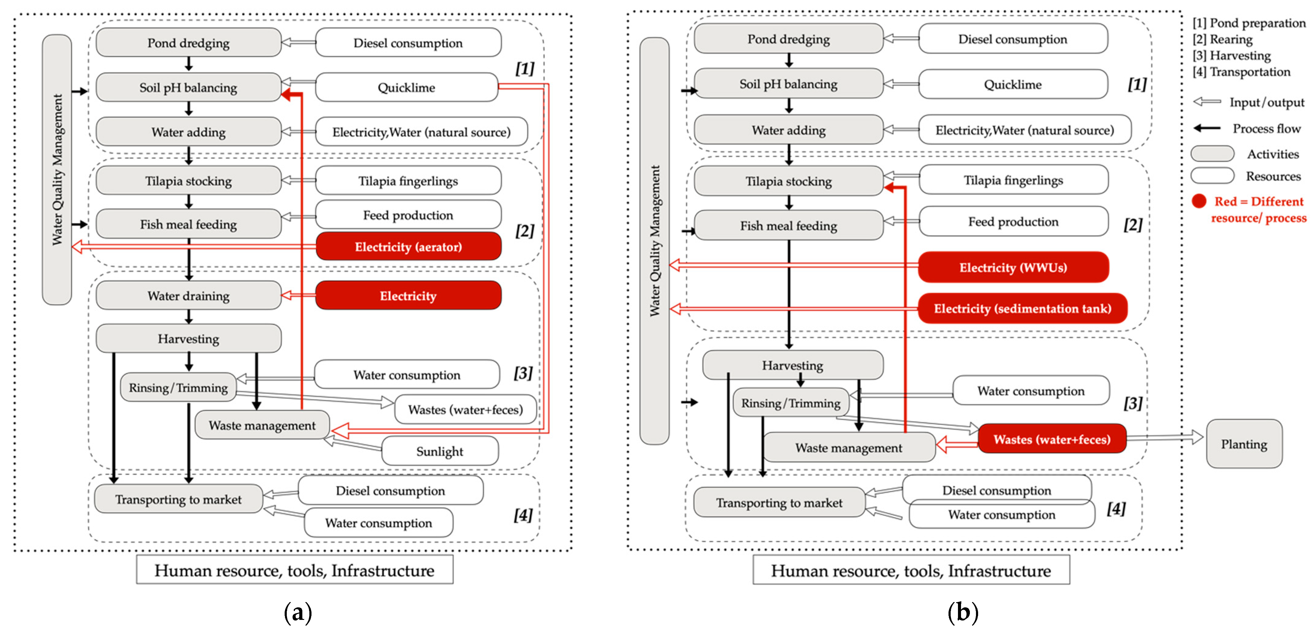 Sustainability 16 01237 g004