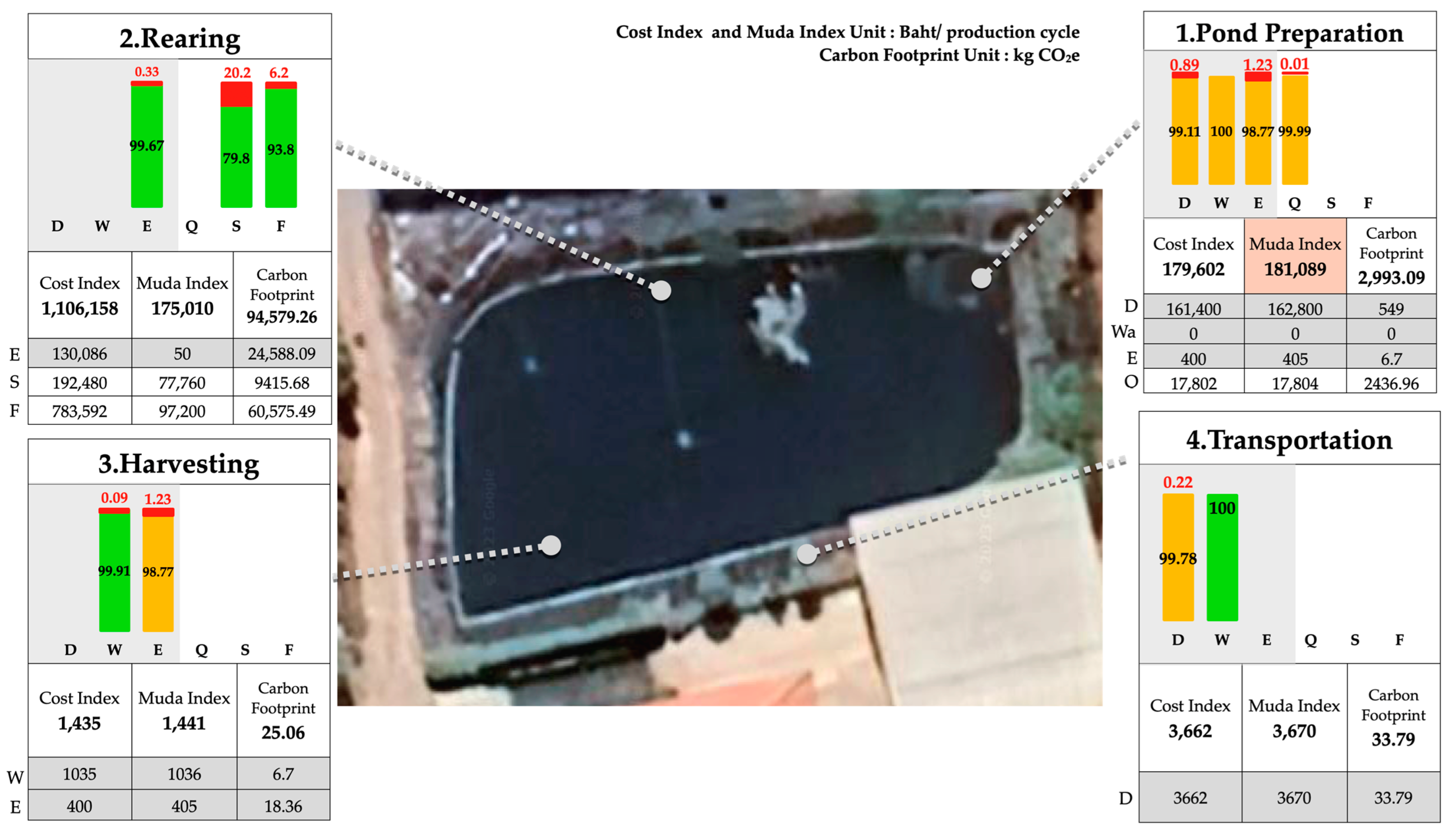 Sustainability 16 01237 g005