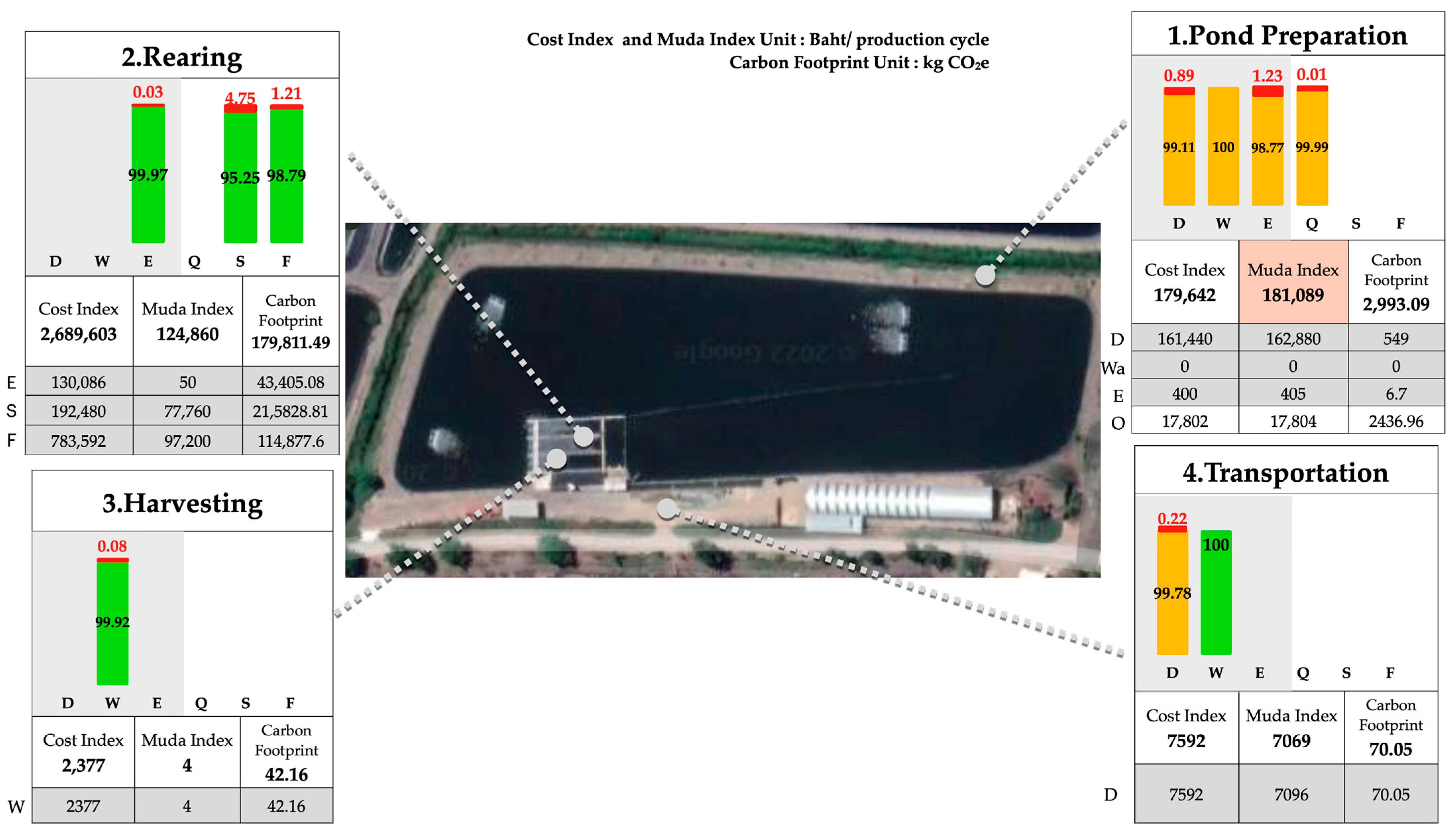 Sustainability 16 01237 g006