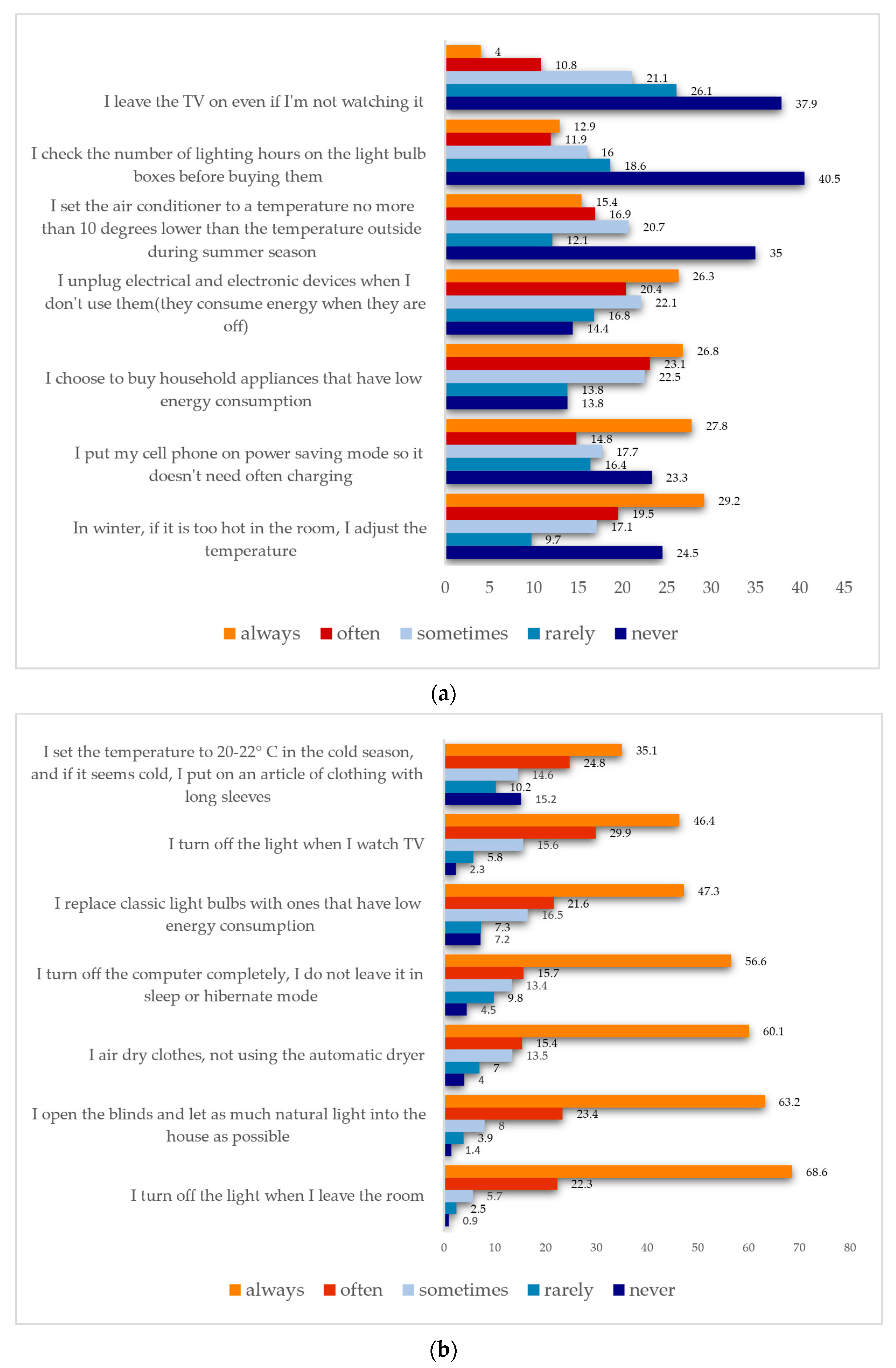 Sustainability 16 01239 g003