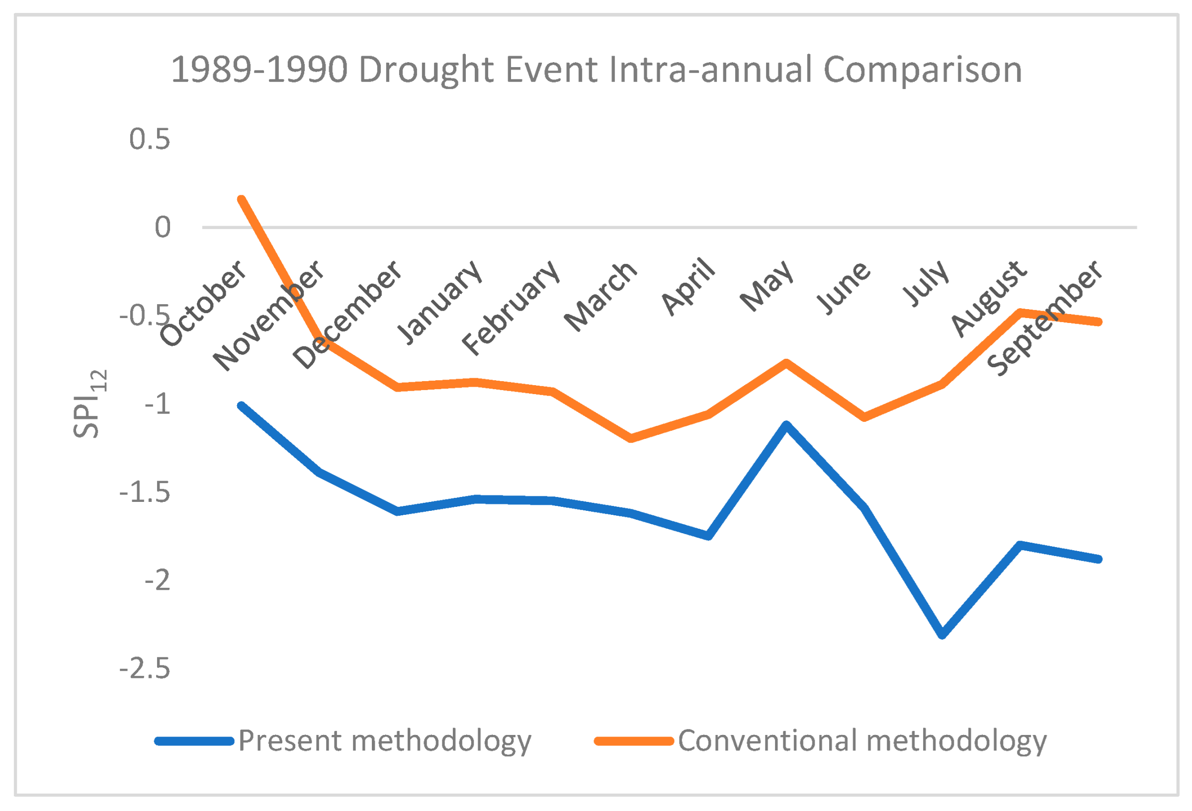 Sustainability 16 01240 g006
