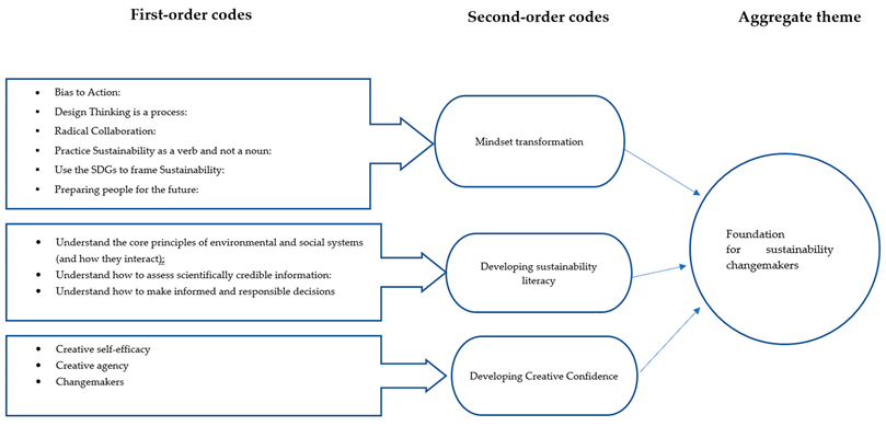 Sustainability 16 01243 i001