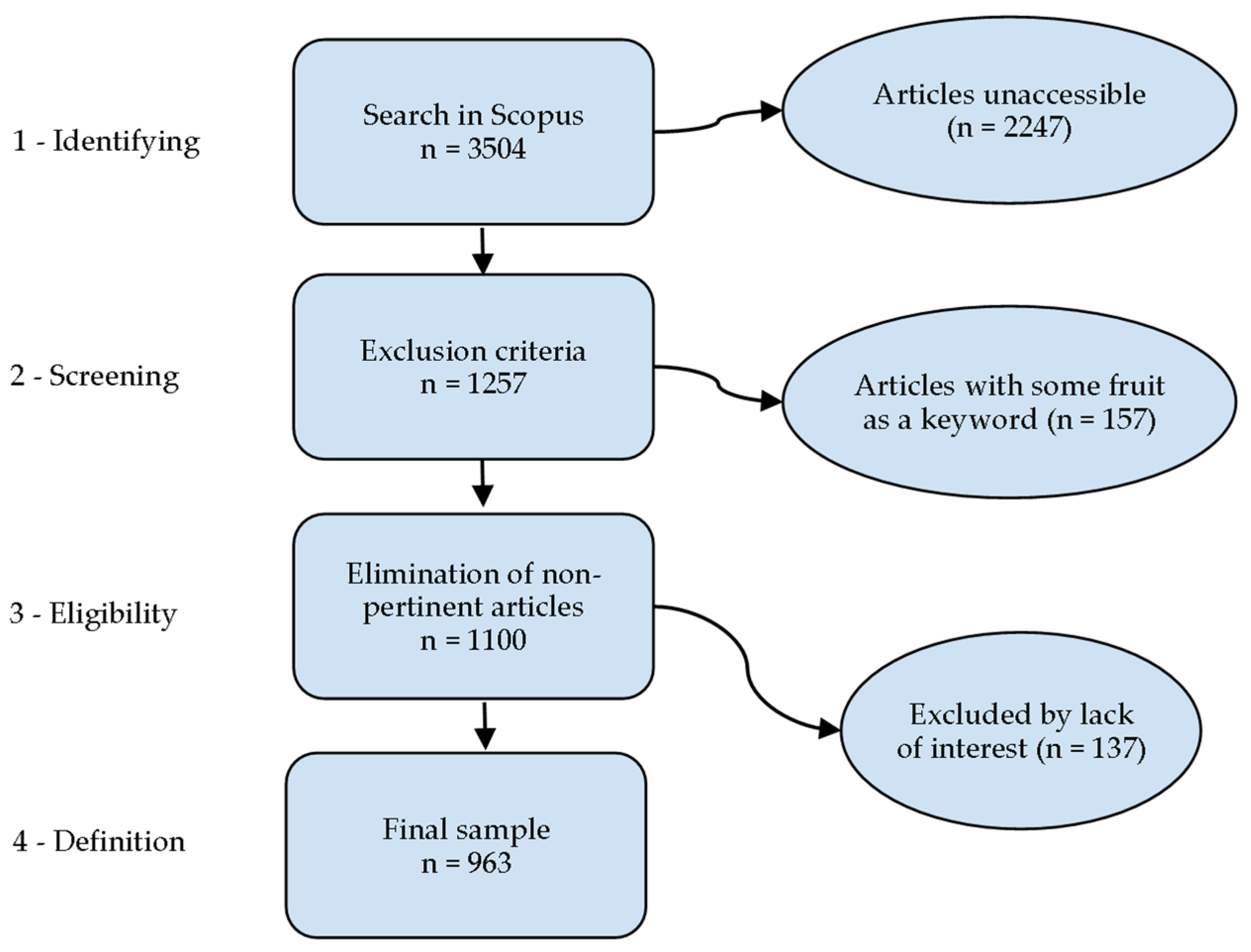 Sustainability 16 01244 g001 Sustainability 16 01244 g001