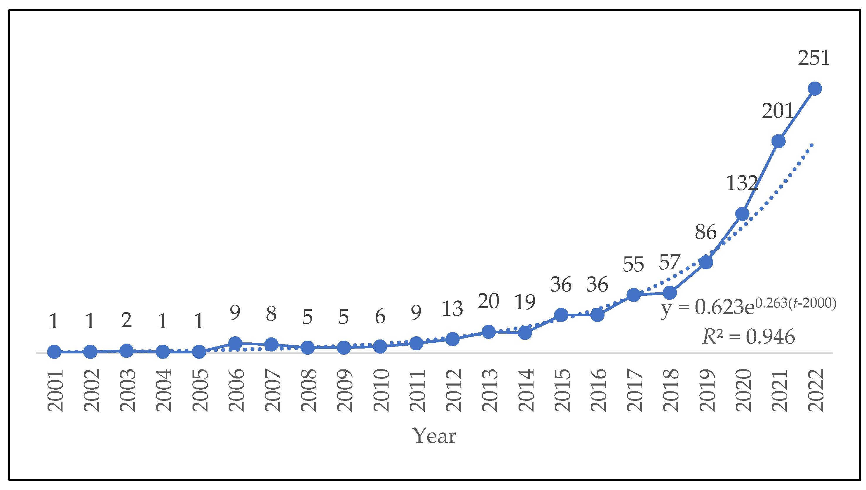 Sustainability 16 01244 g002 Sustainability 16 01244 g002