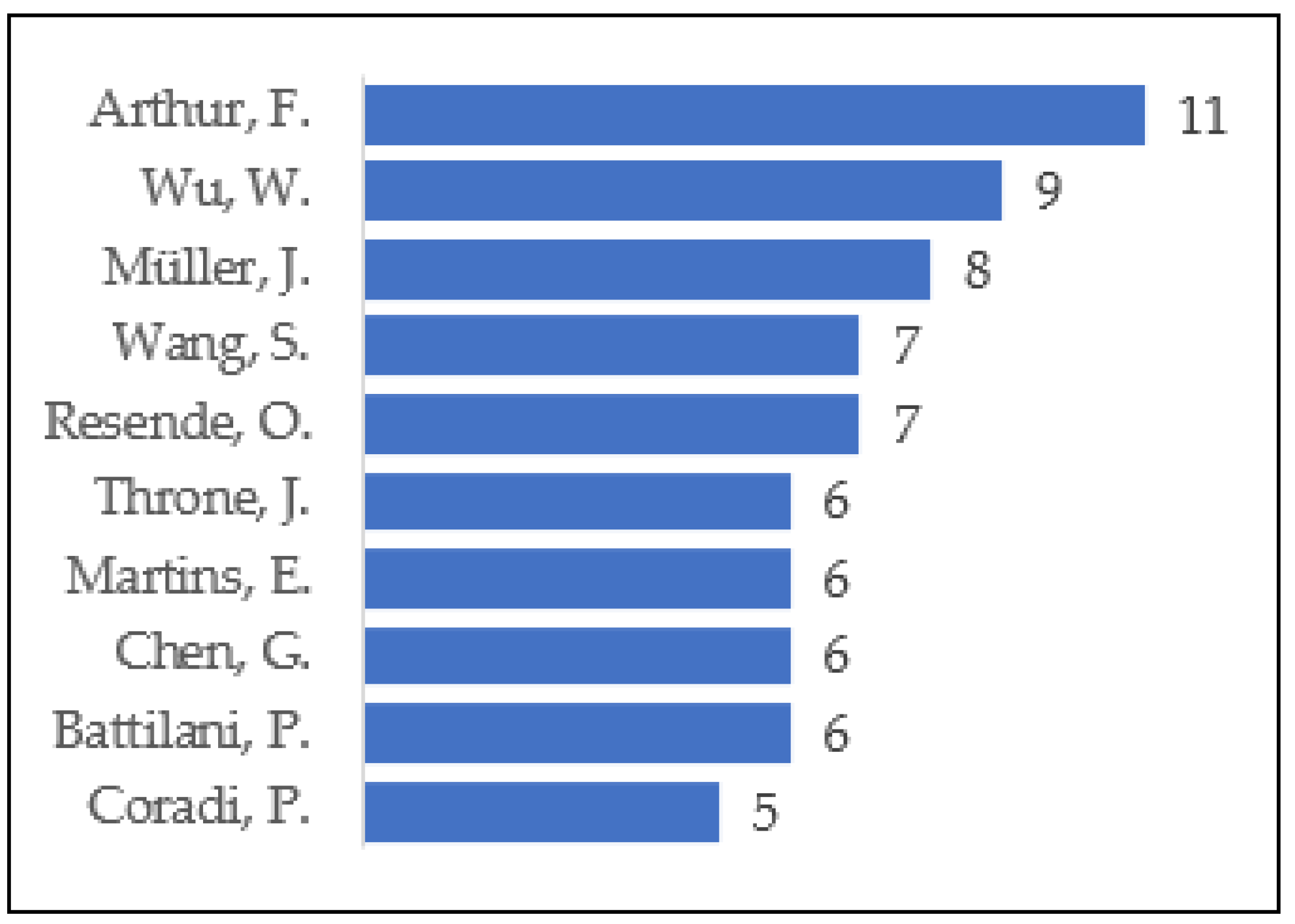 Sustainability 16 01244 g003 Sustainability 16 01244 g003