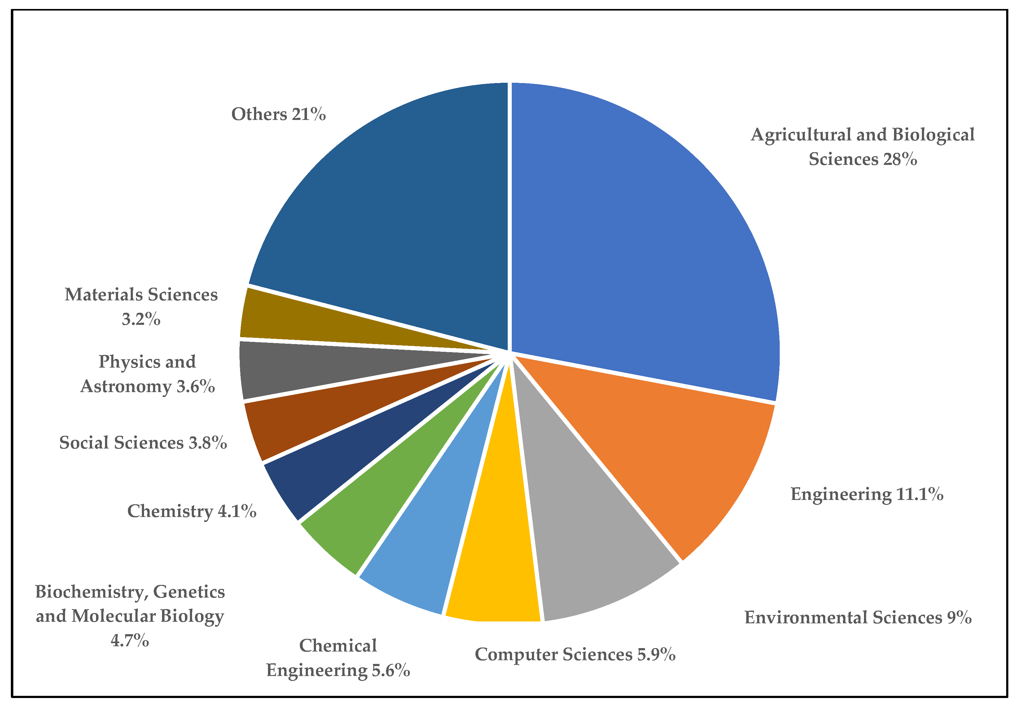 Sustainability 16 01244 g005 Sustainability 16 01244 g005