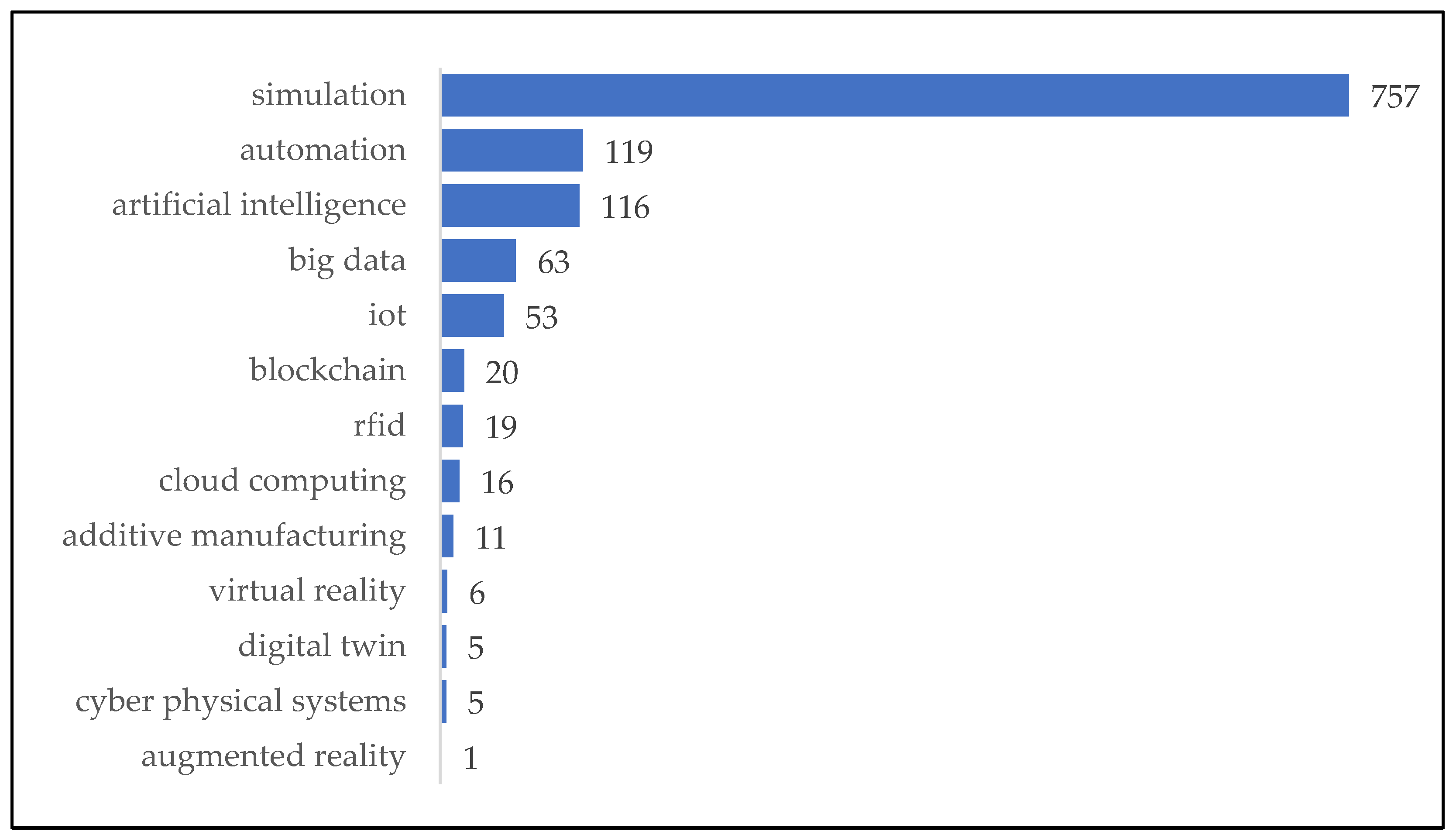 Sustainability 16 01244 g007 Sustainability 16 01244 g007