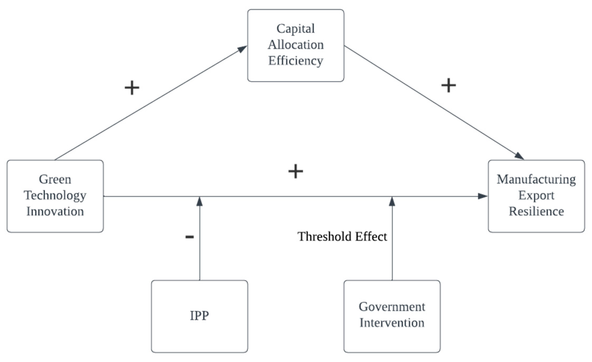 Sustainability 16 01246 g001