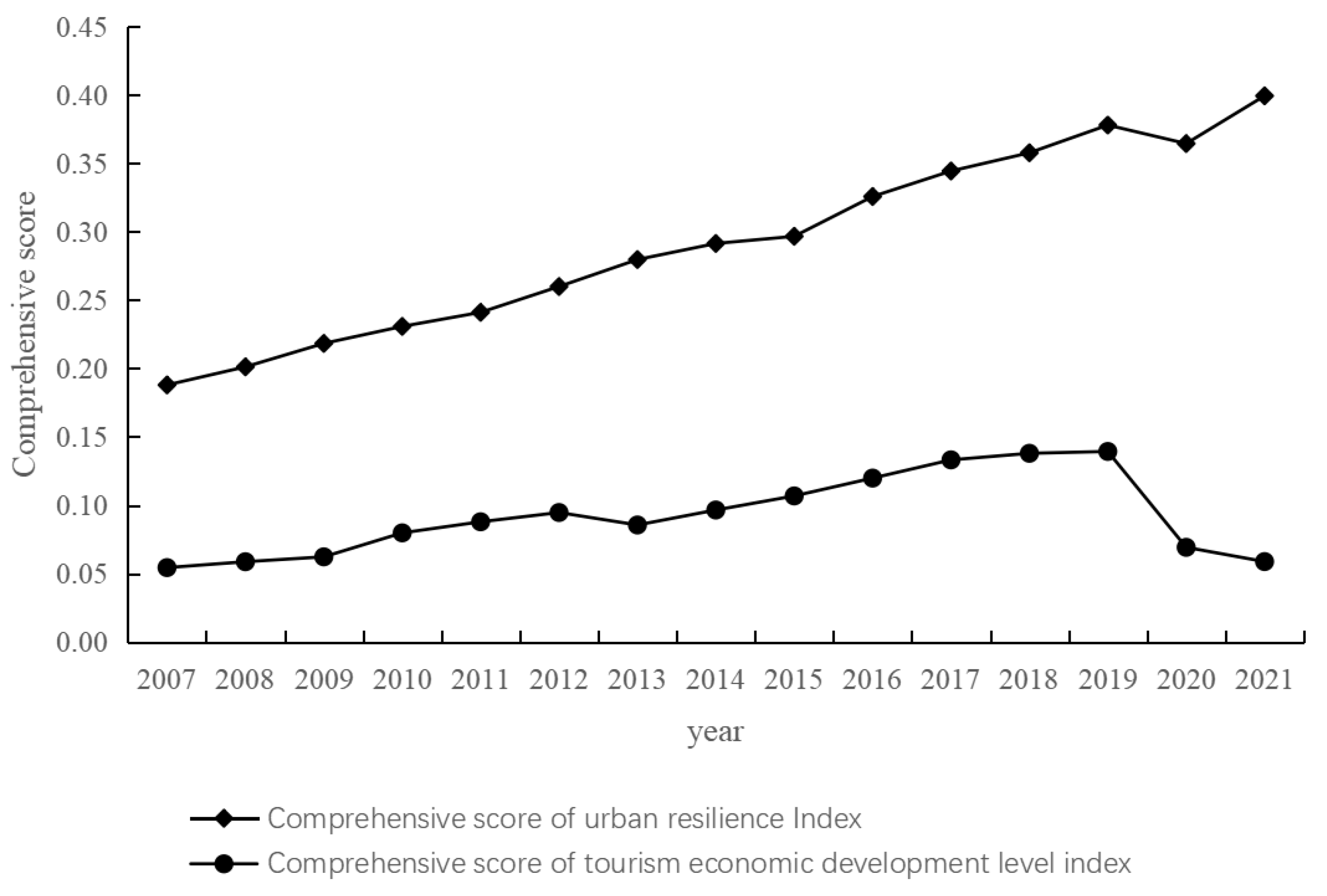 Sustainability 16 01247 g002