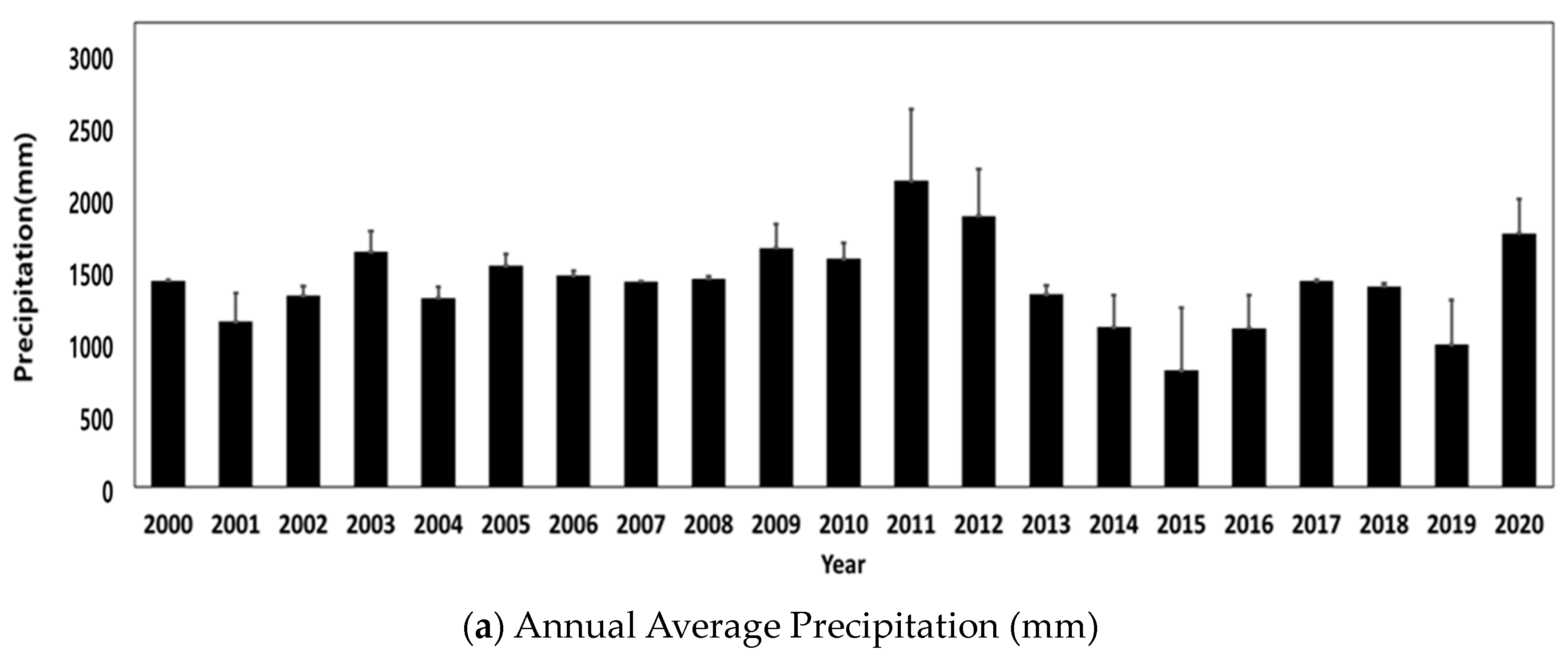 Sustainability 16 01248 g005a