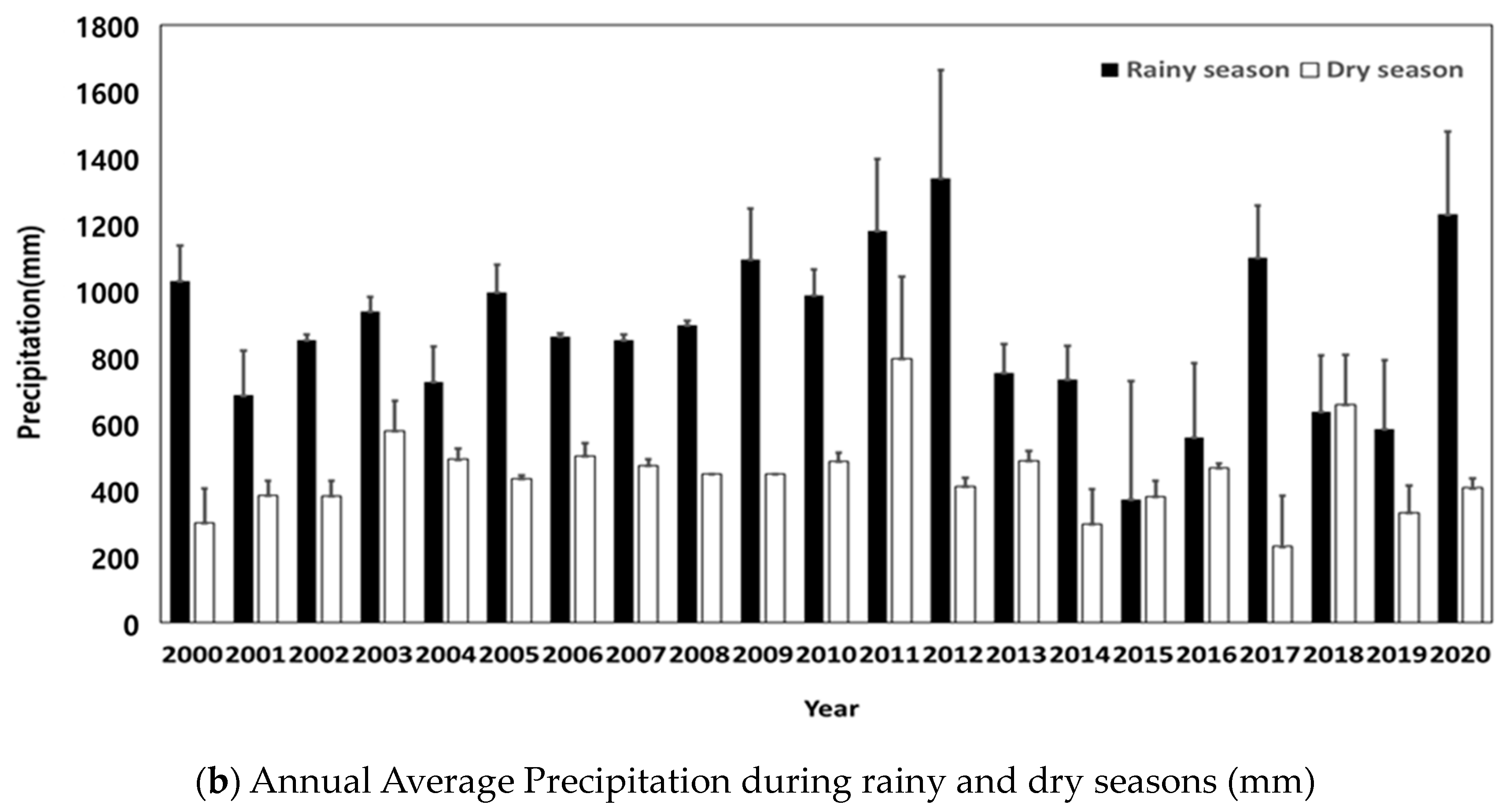 Sustainability 16 01248 g005b