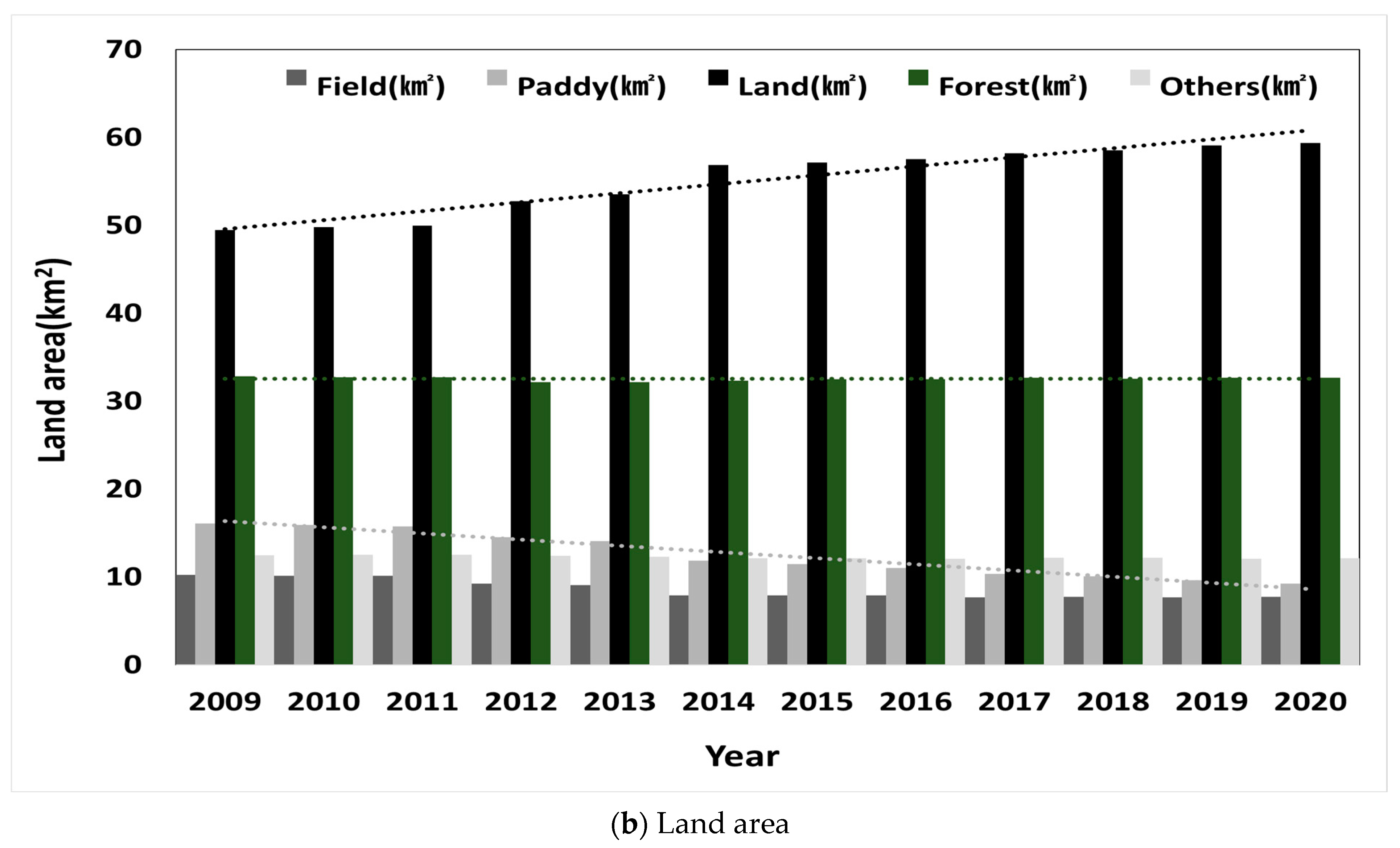 Sustainability 16 01248 g006b