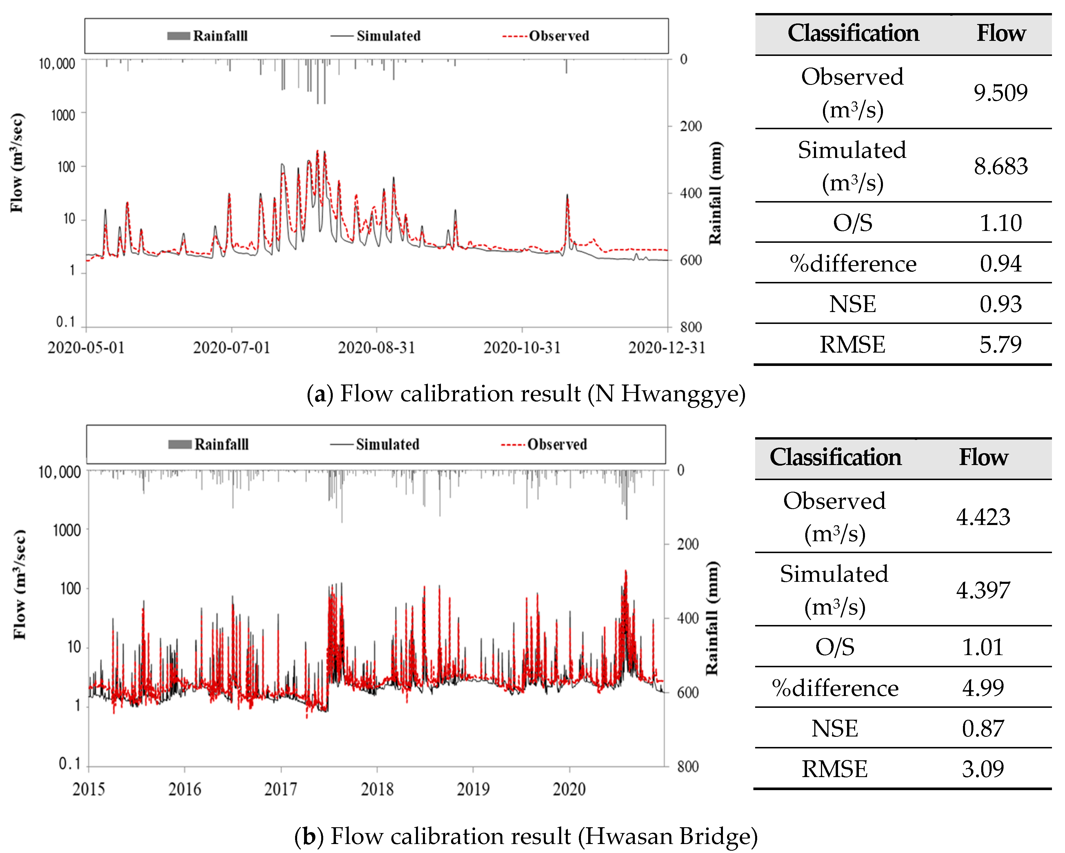 Sustainability 16 01248 g009