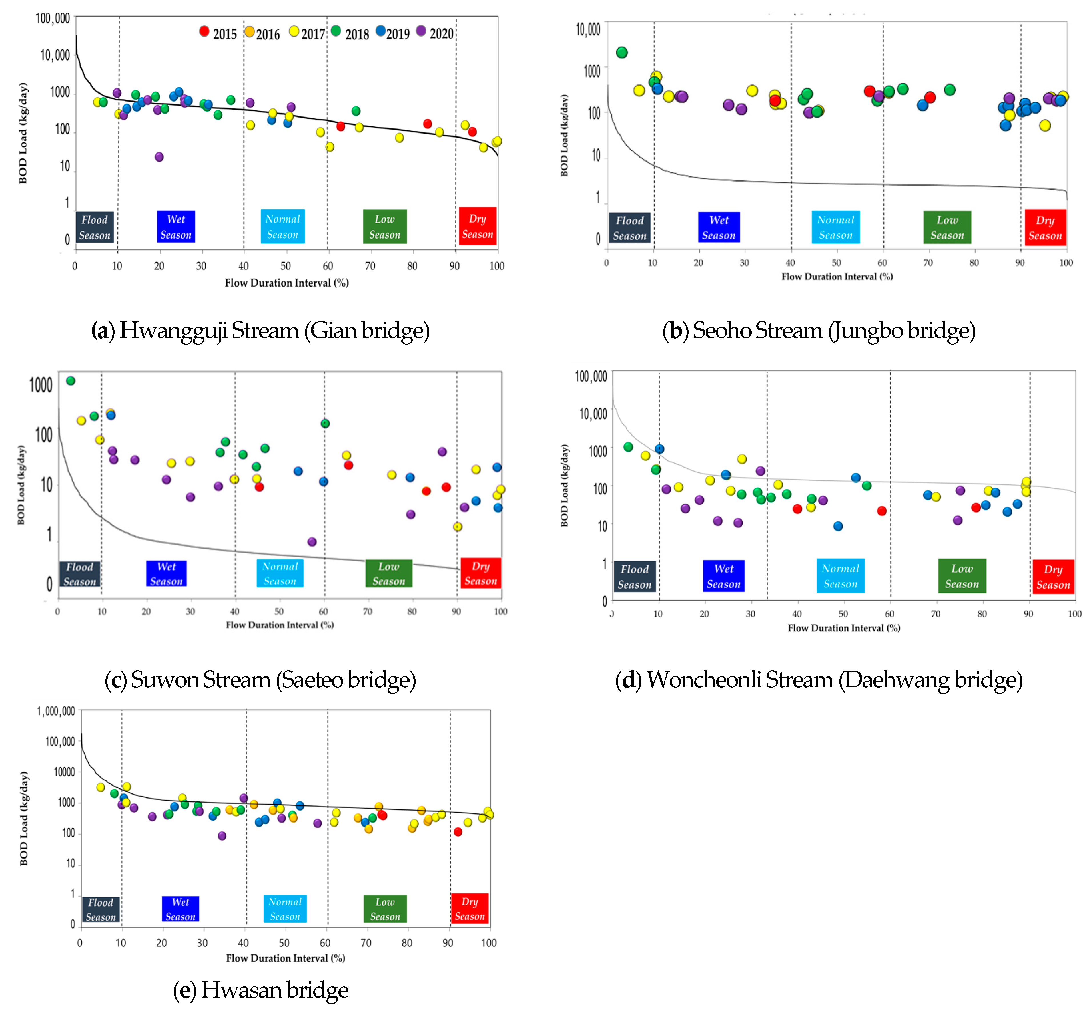Sustainability 16 01248 g012