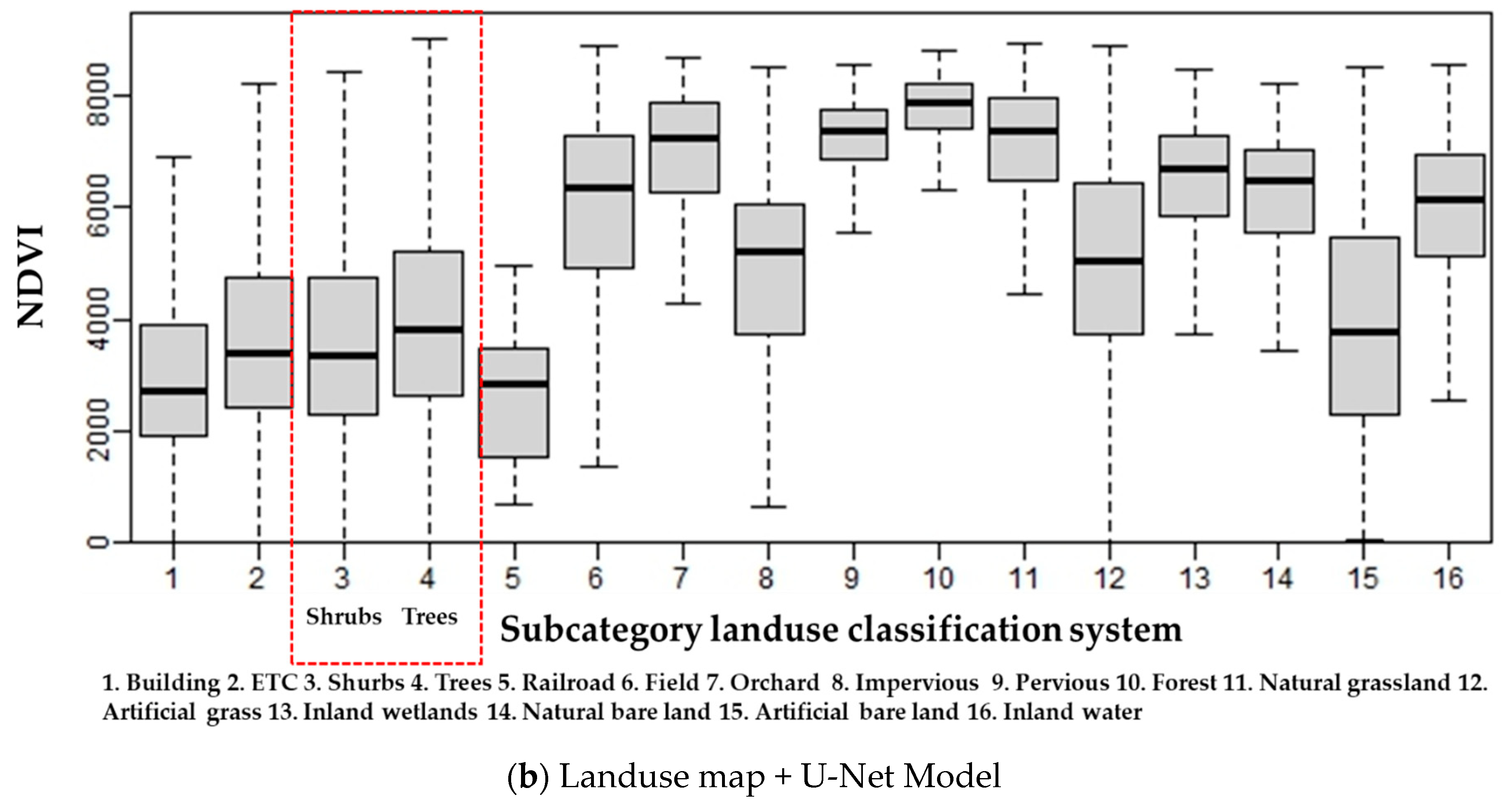 Sustainability 16 01248 g014b