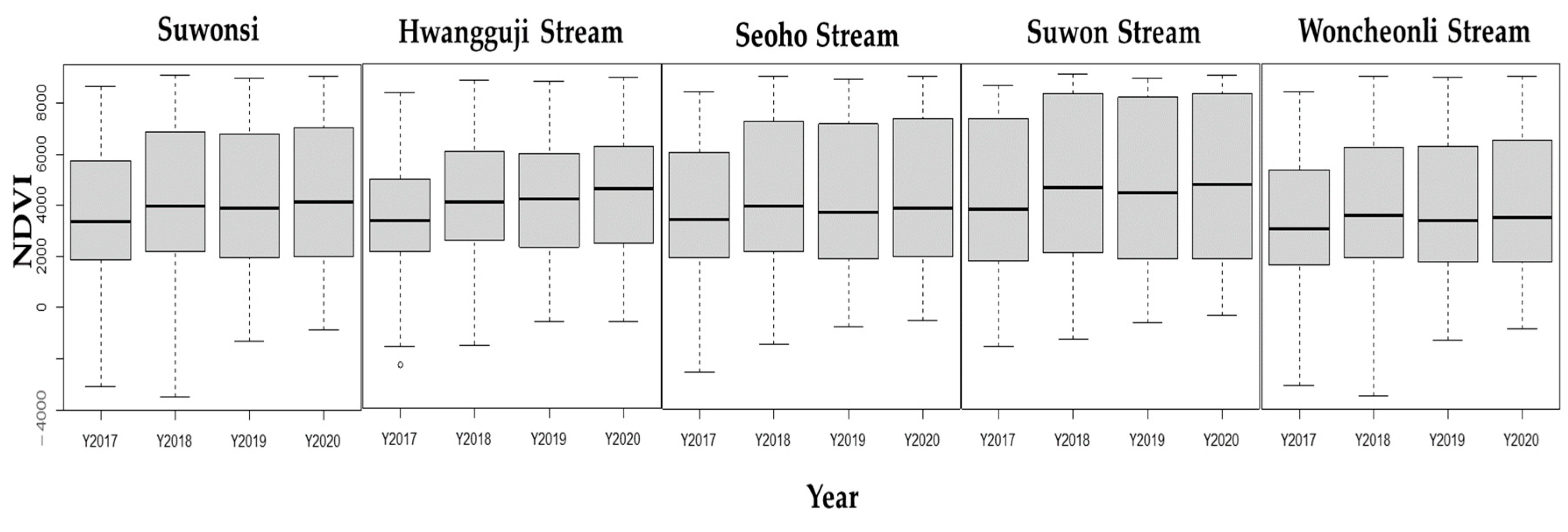 Sustainability 16 01248 g015