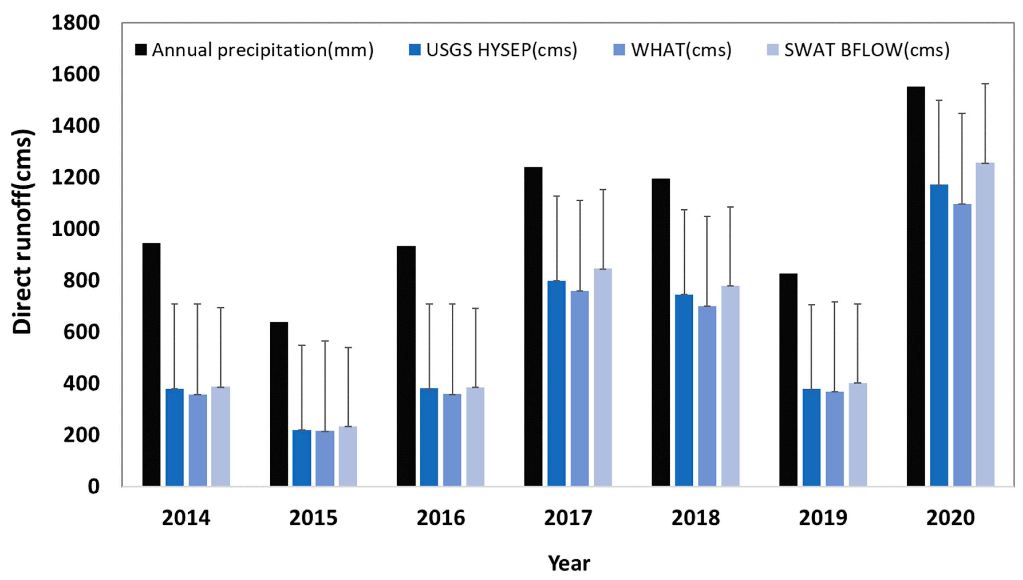 Sustainability 16 01248 g016