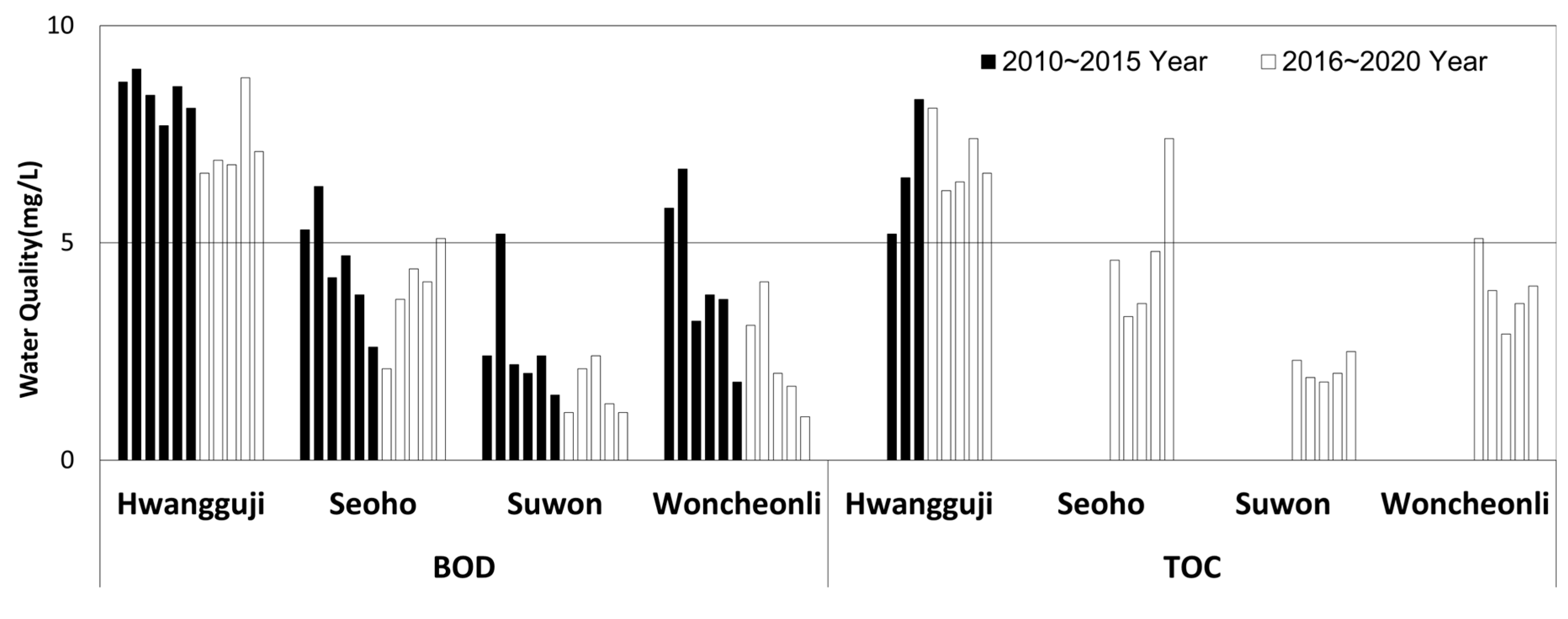 Sustainability 16 01248 g018