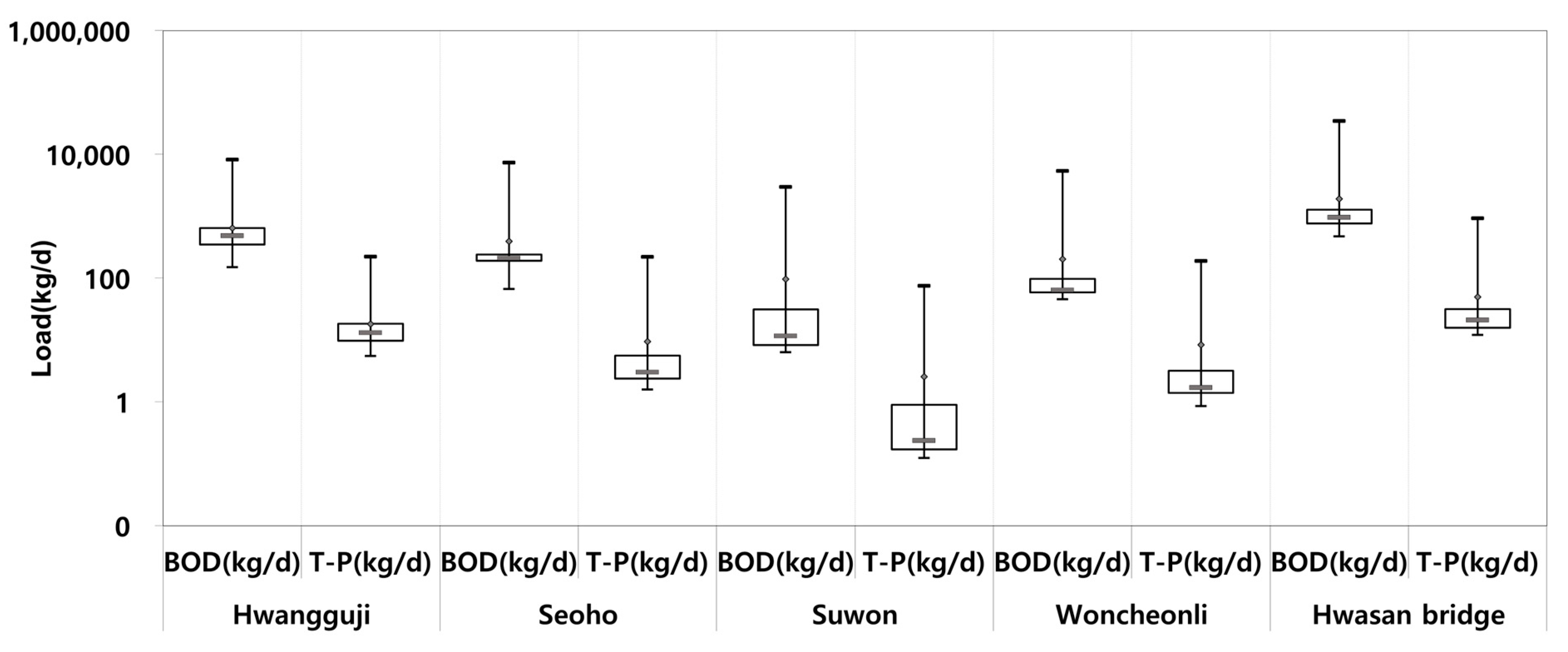 Sustainability 16 01248 g019