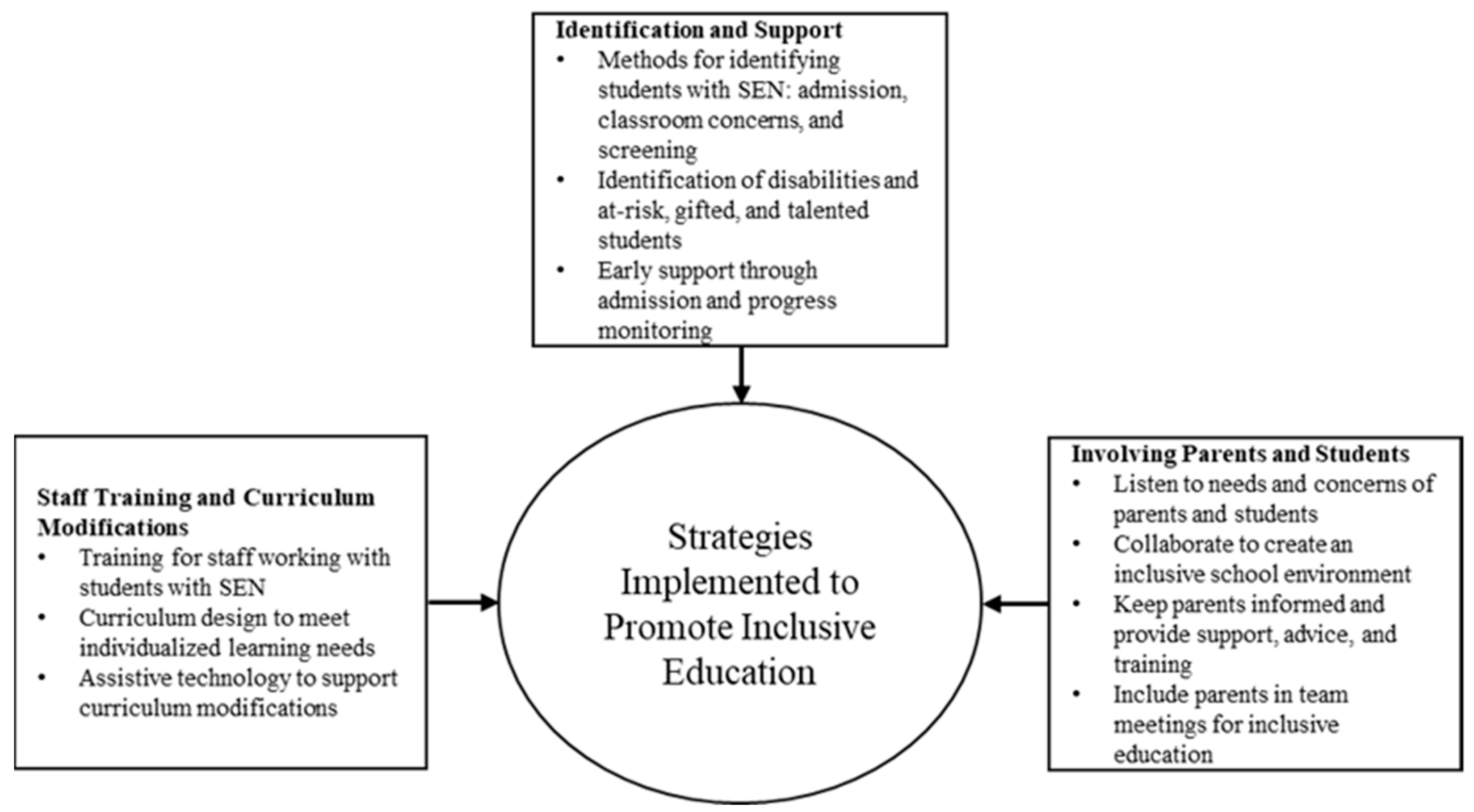 Sustainability 16 01252 g003